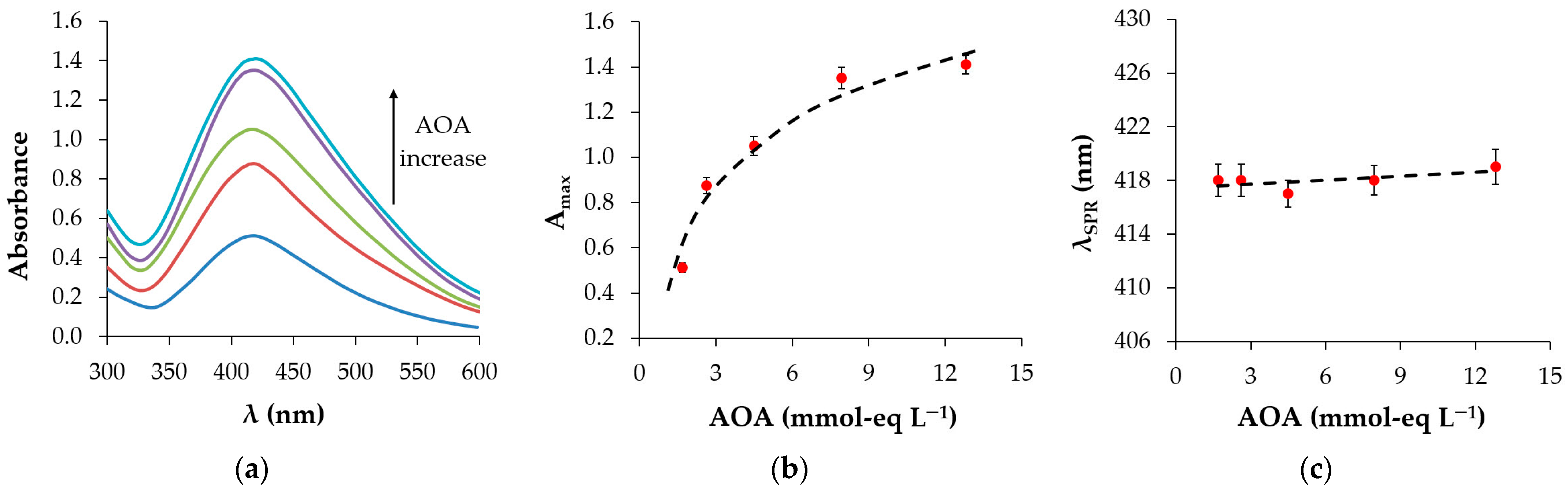 Physchem 04 00028 g004
