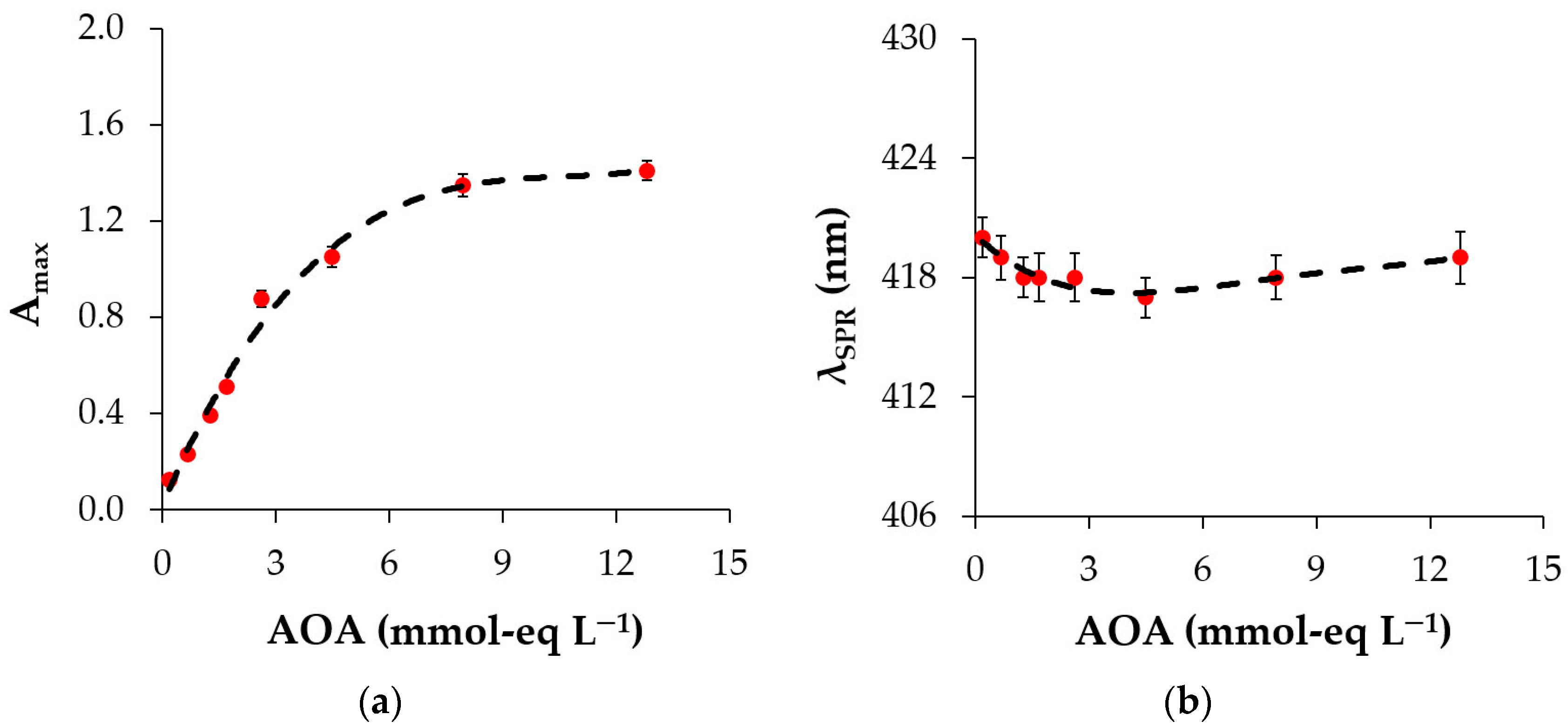 Physchem 04 00028 g005