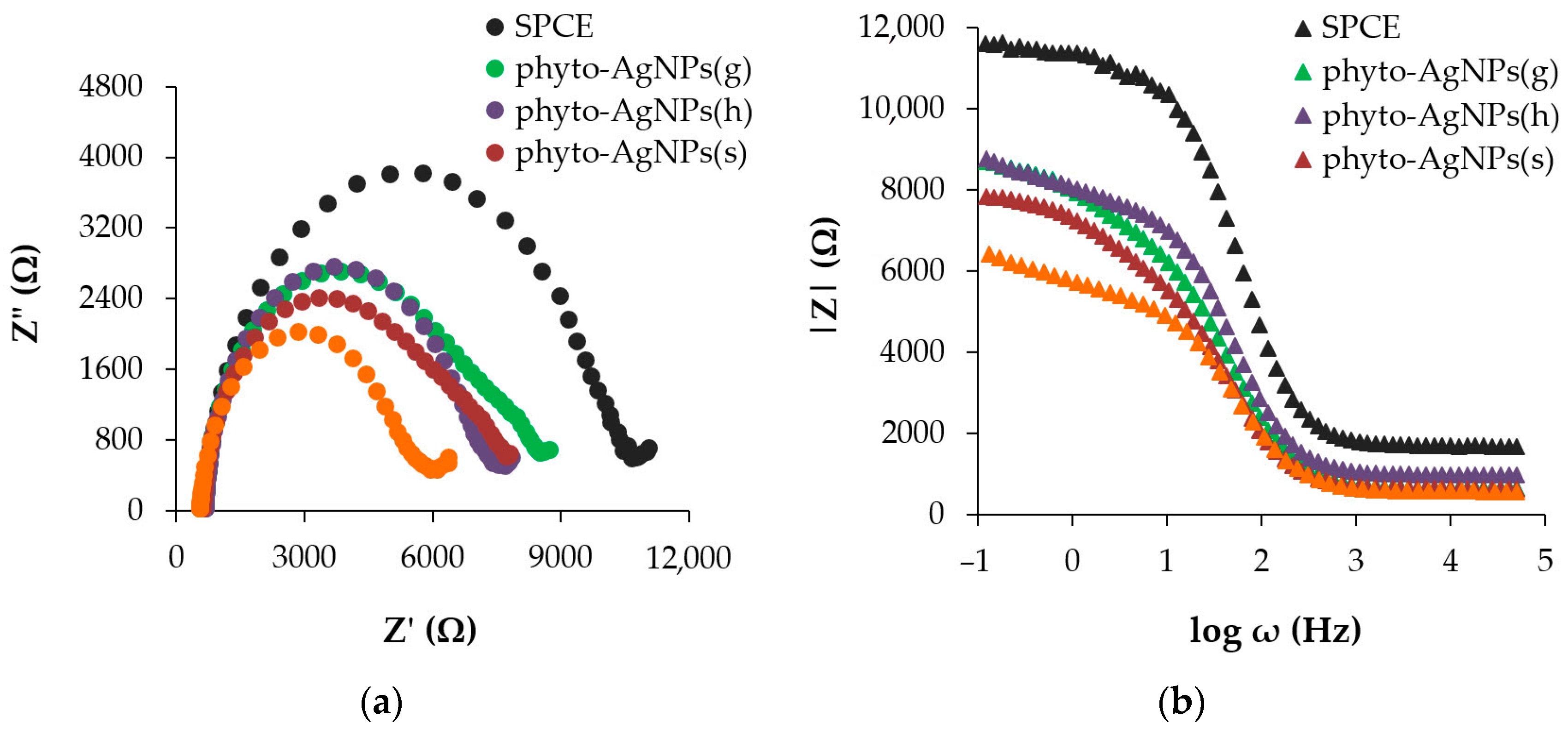 Physchem 04 00028 g007