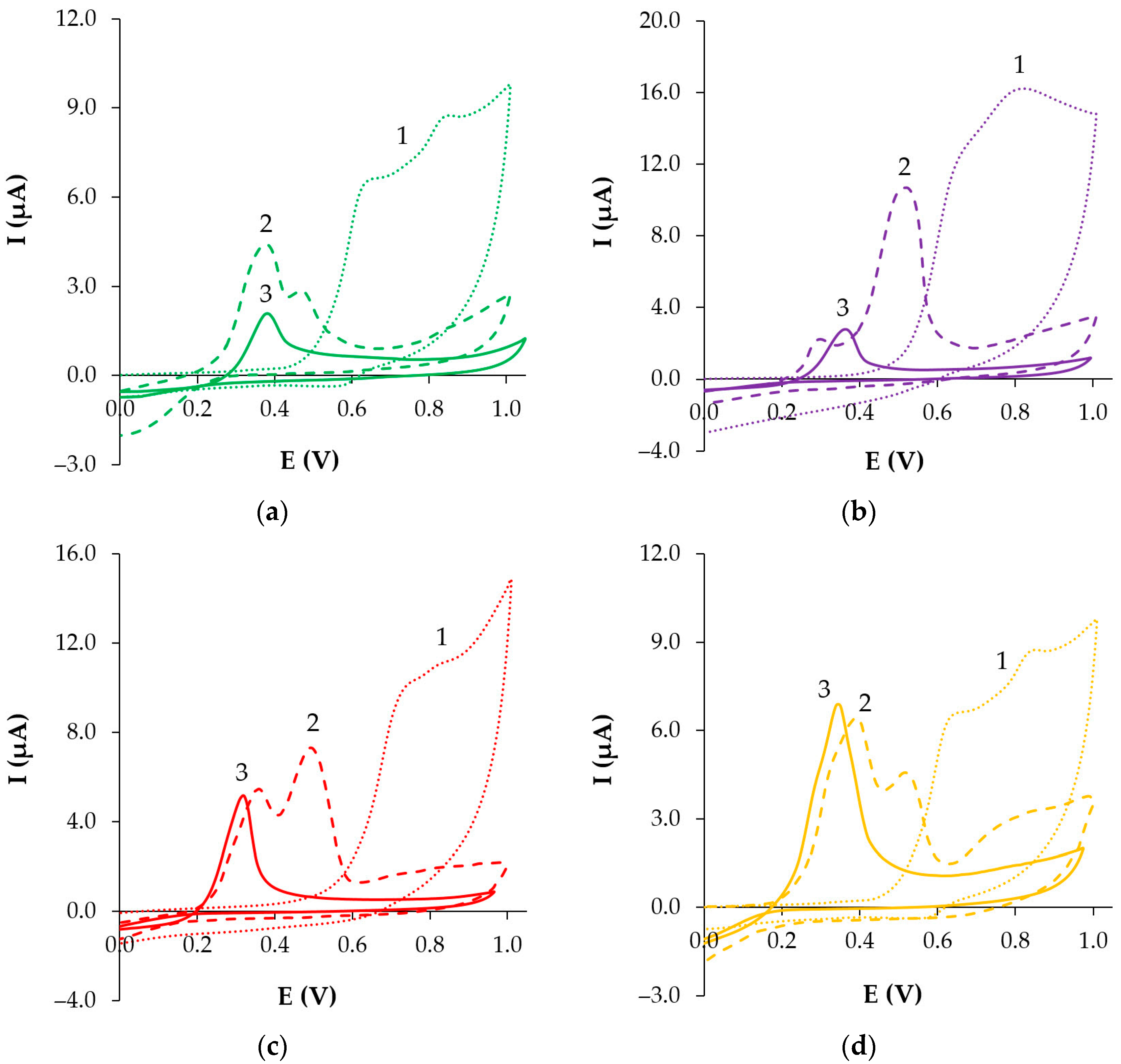 Physchem 04 00028 g008