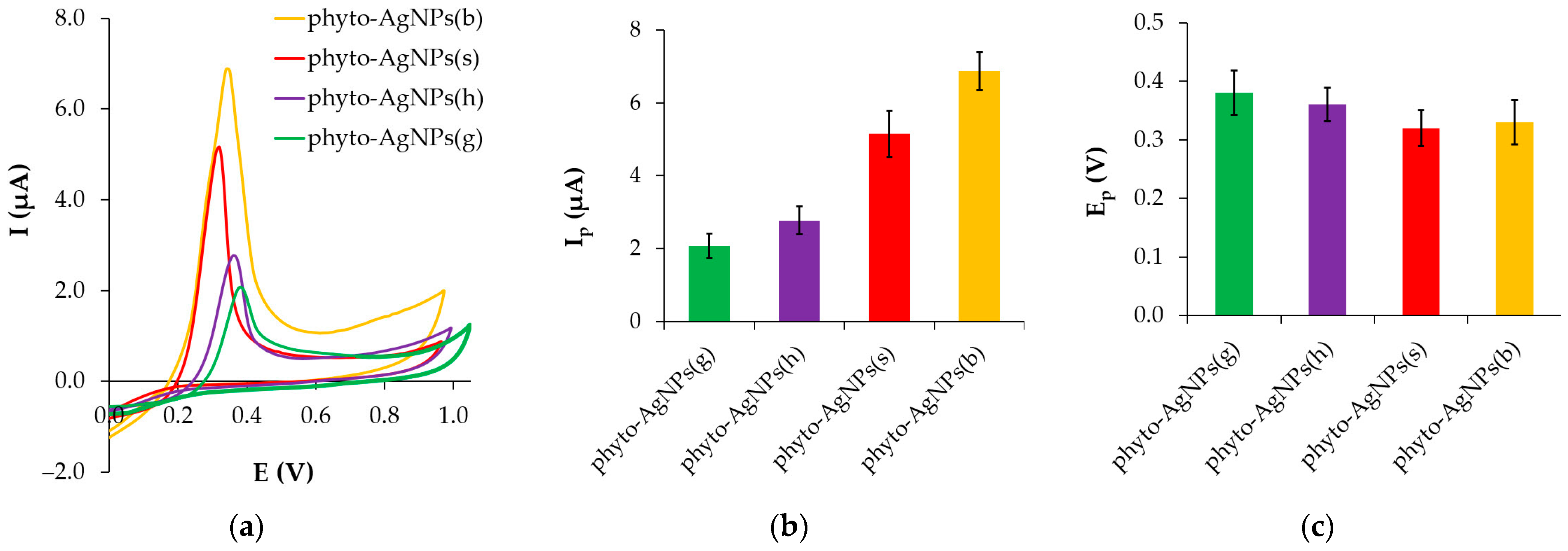 Physchem 04 00028 g009