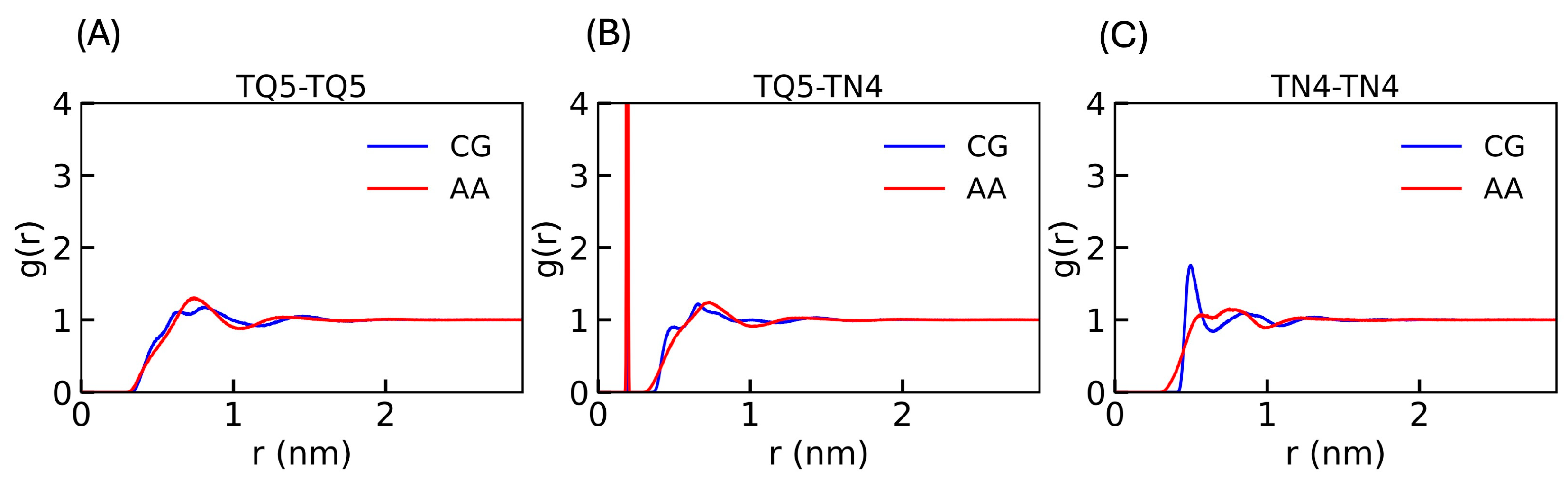 Physchem 04 00029 g003