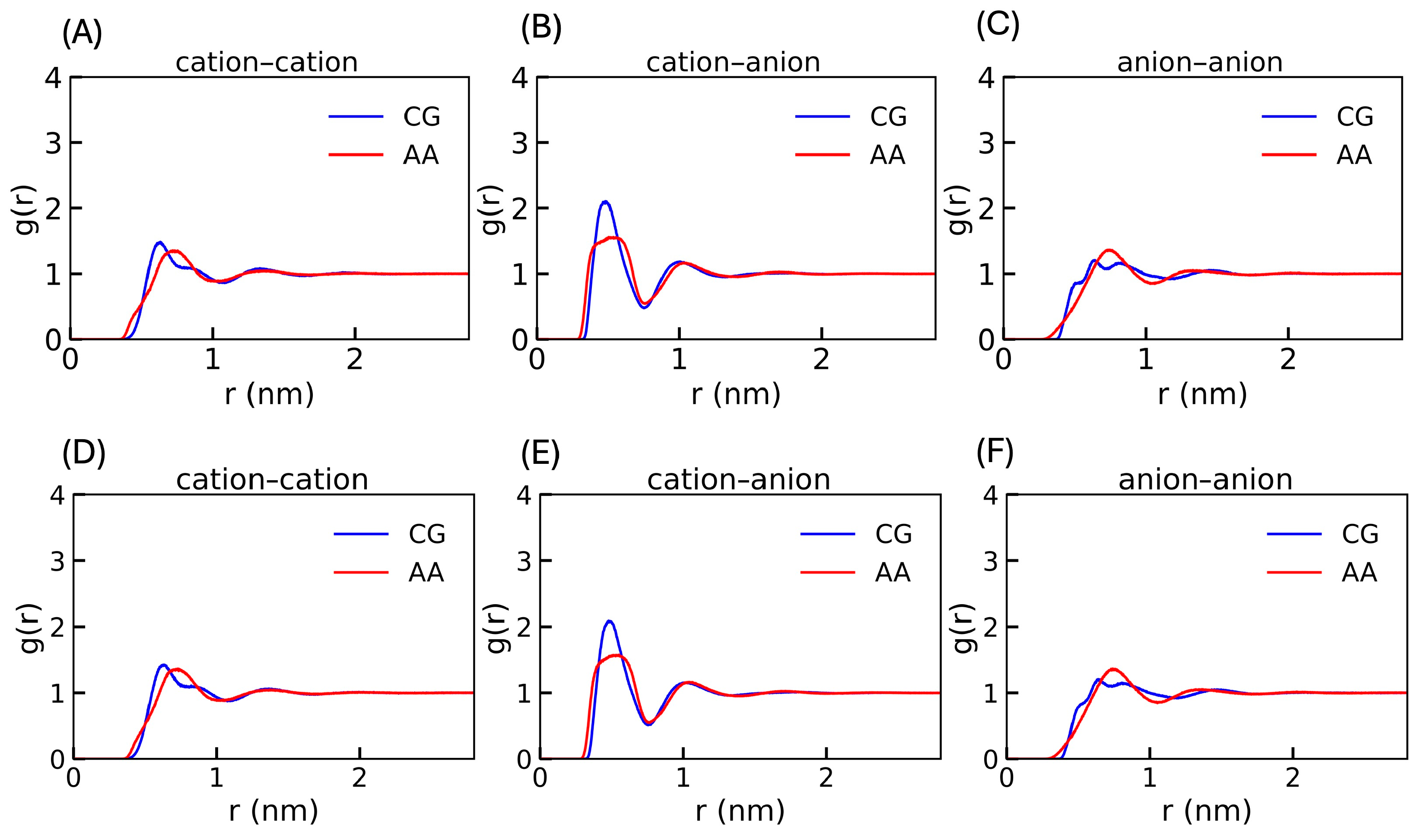 Physchem 04 00029 g004