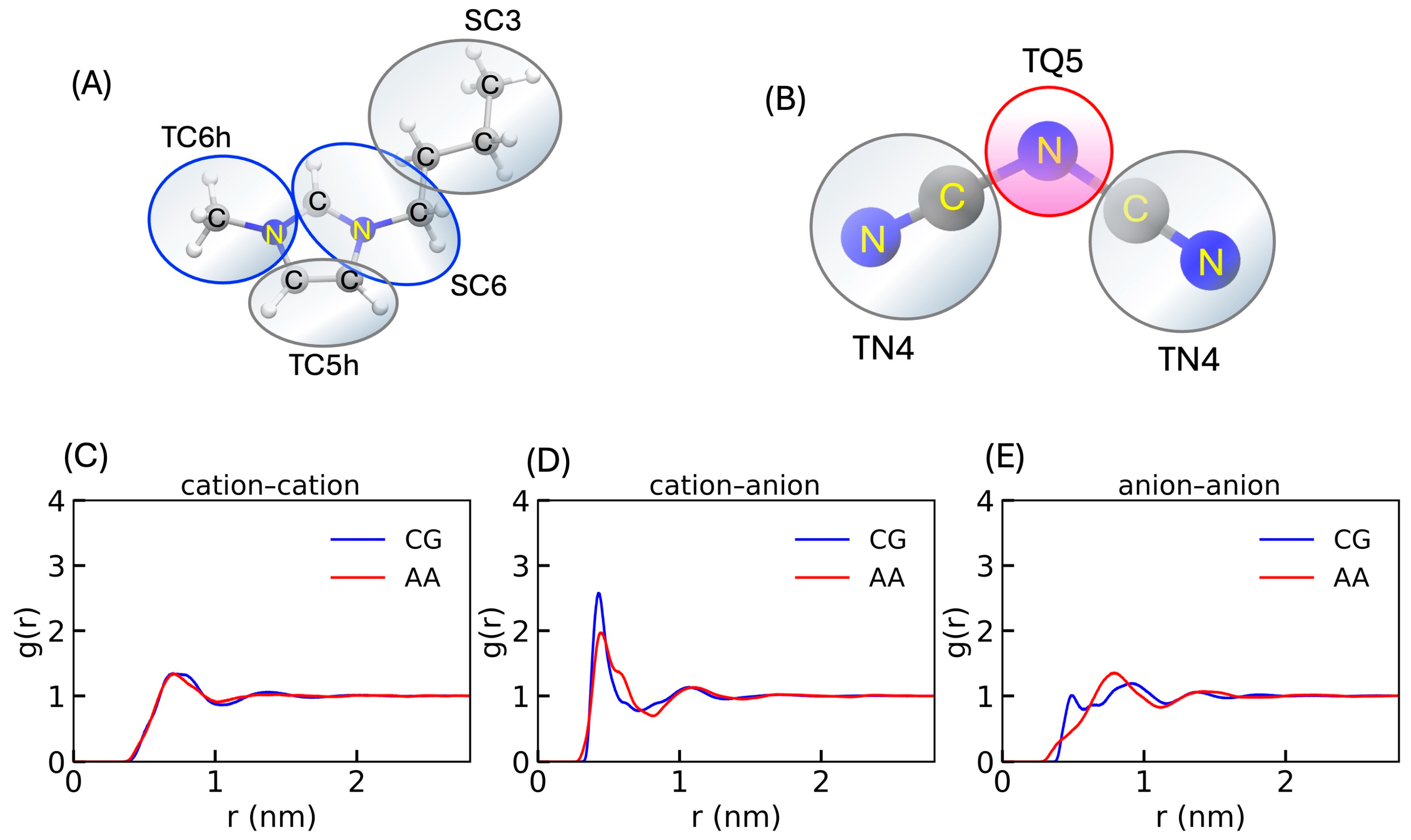 Physchem 04 00029 g005