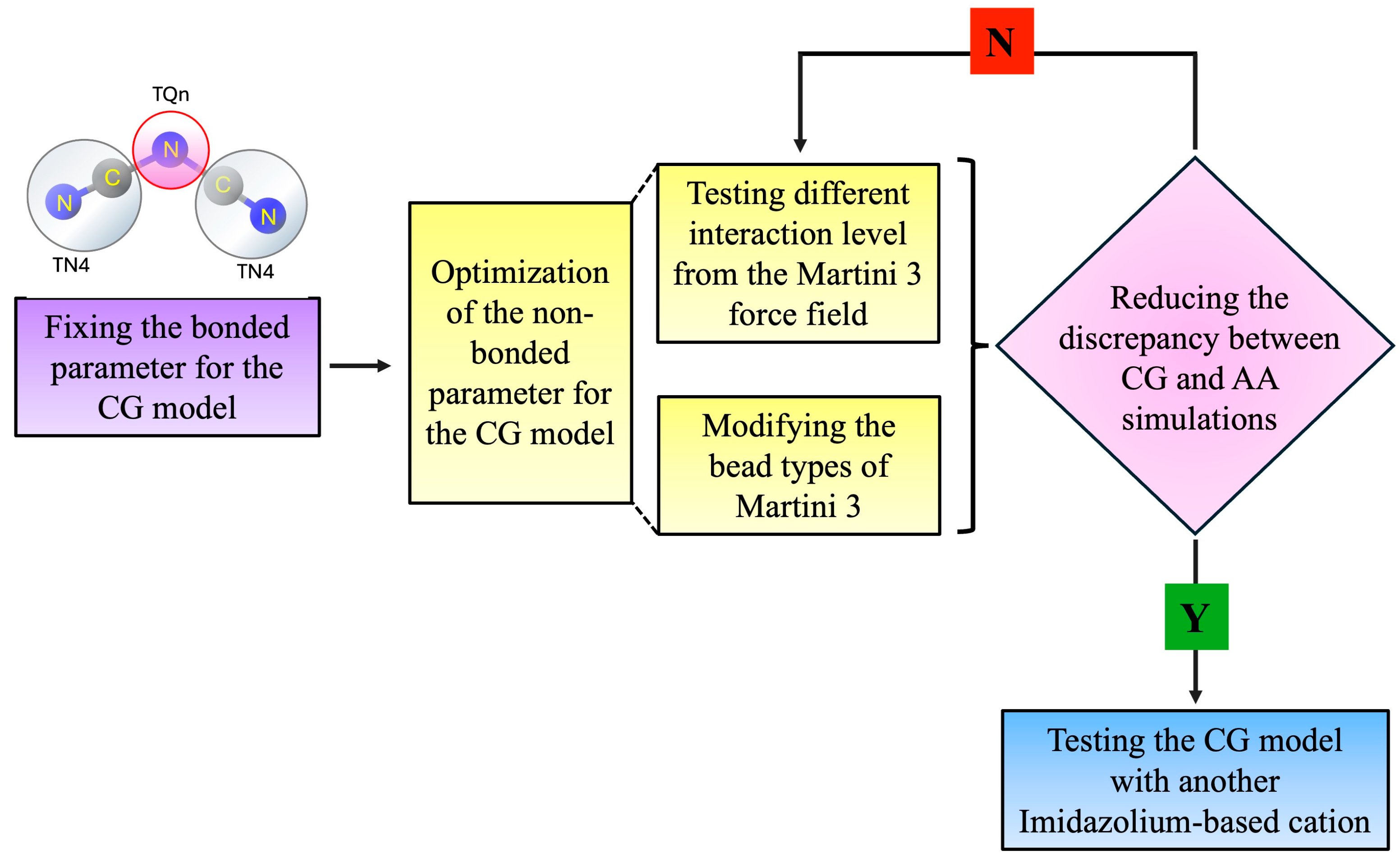 Physchem 04 00029 g006