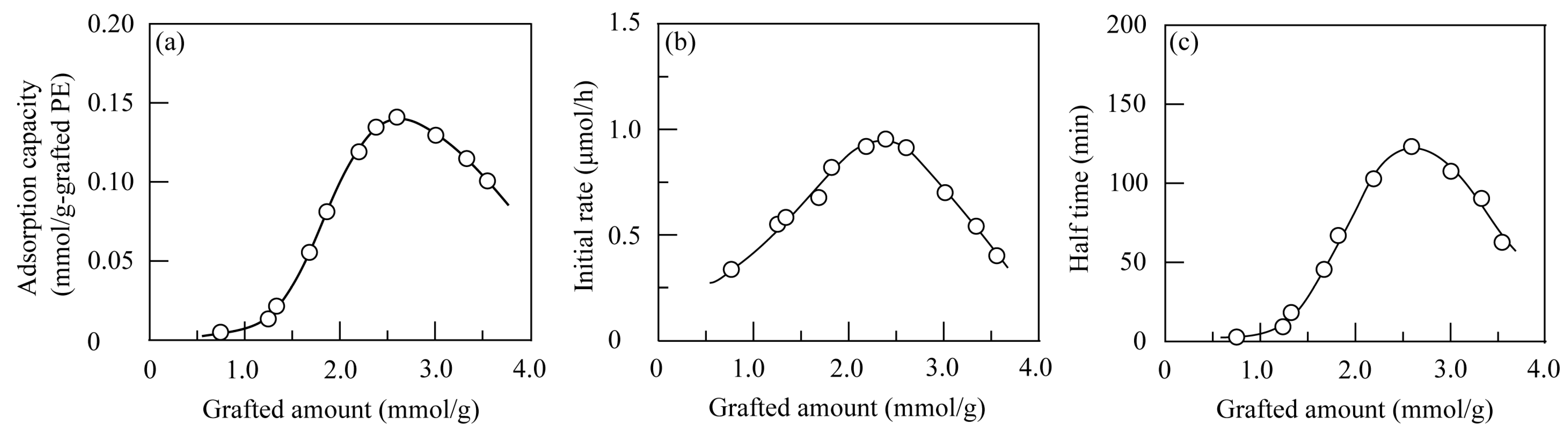 Physchem 04 00030 g001