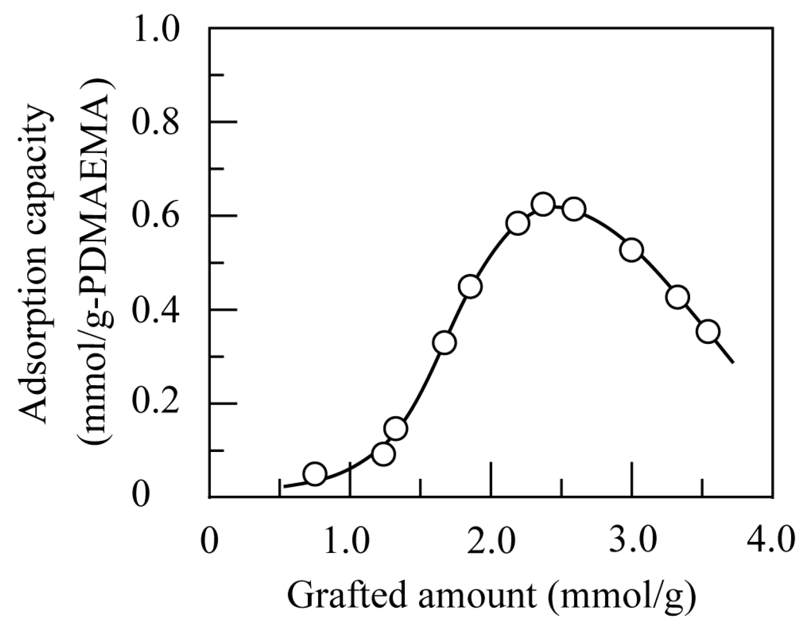 Physchem 04 00030 g002