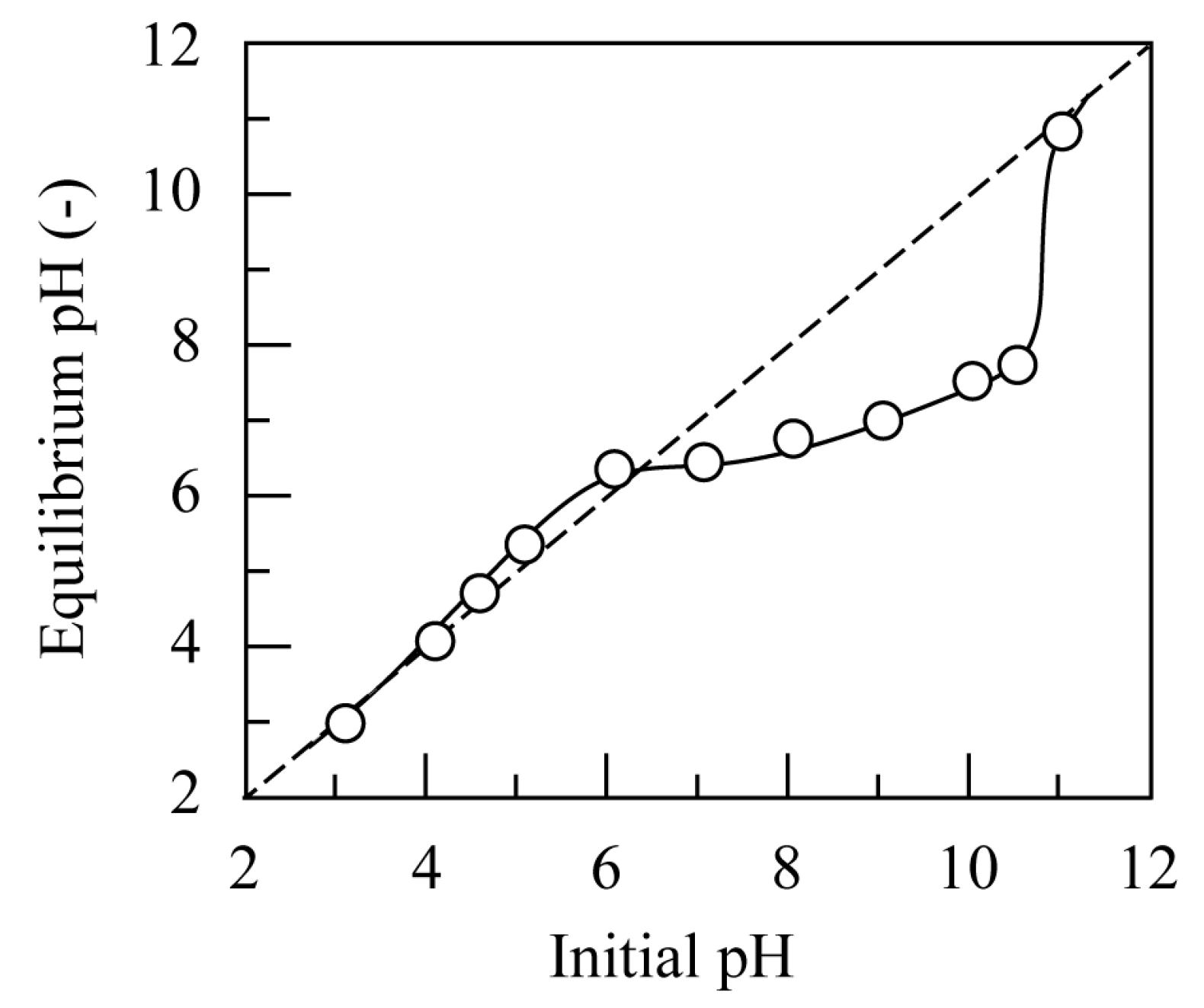 Physchem 04 00030 g004