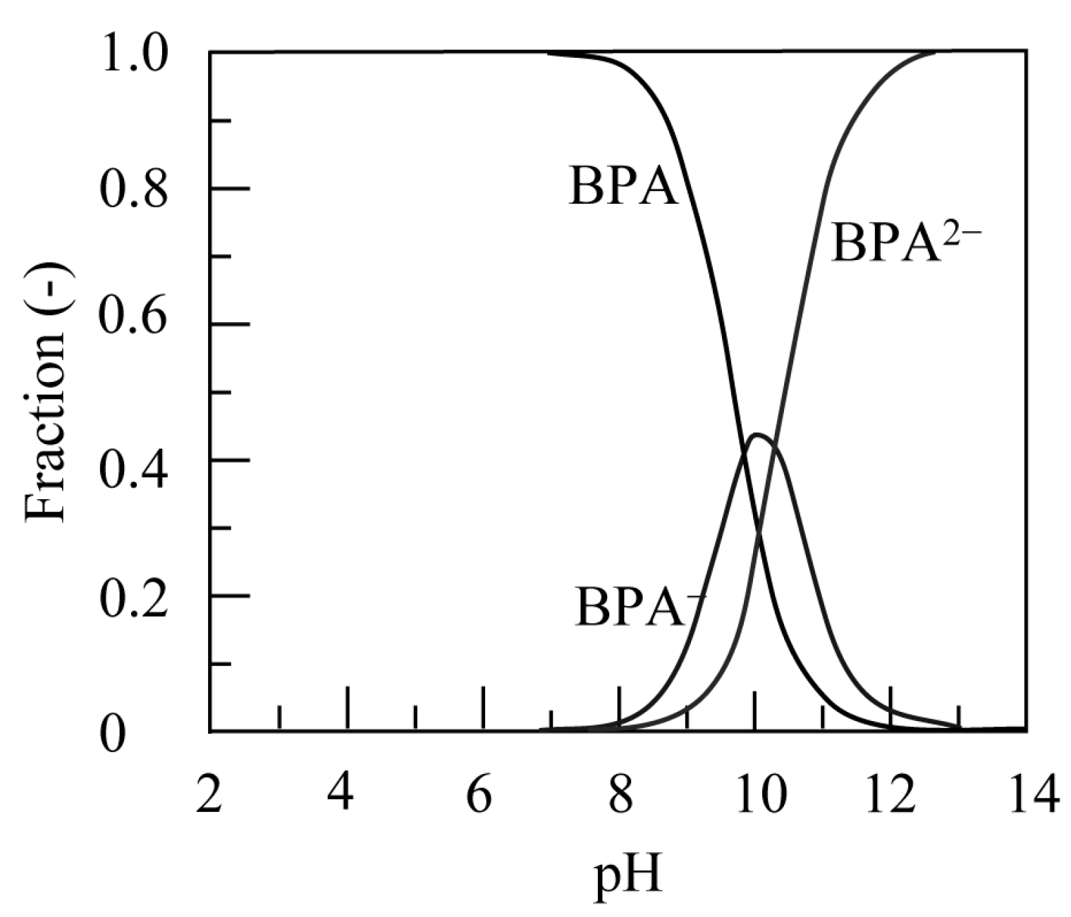 Physchem 04 00030 g005