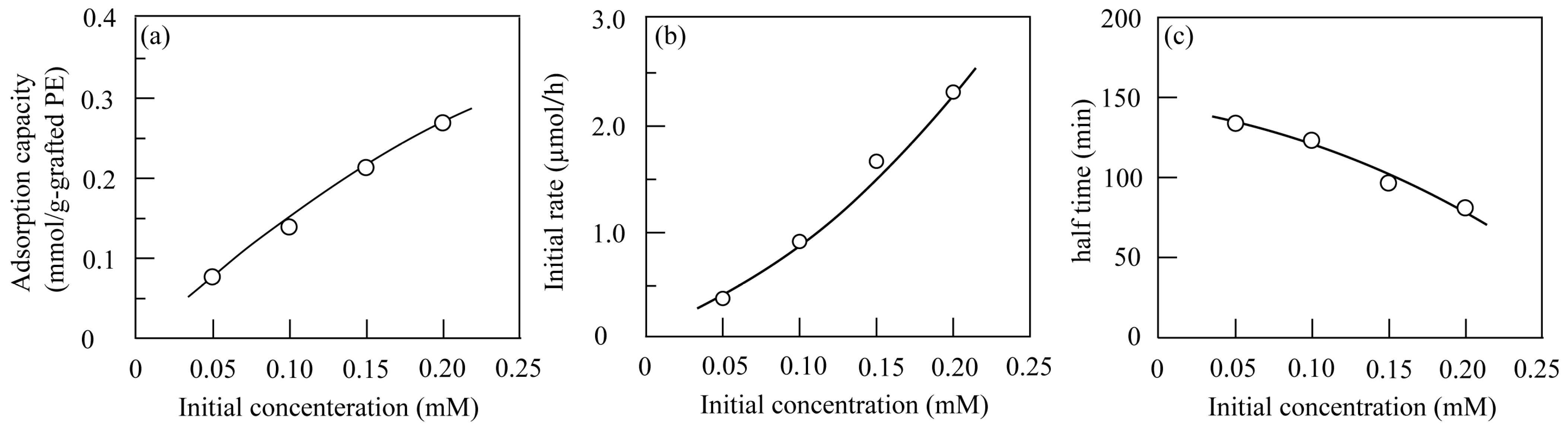 Physchem 04 00030 g007