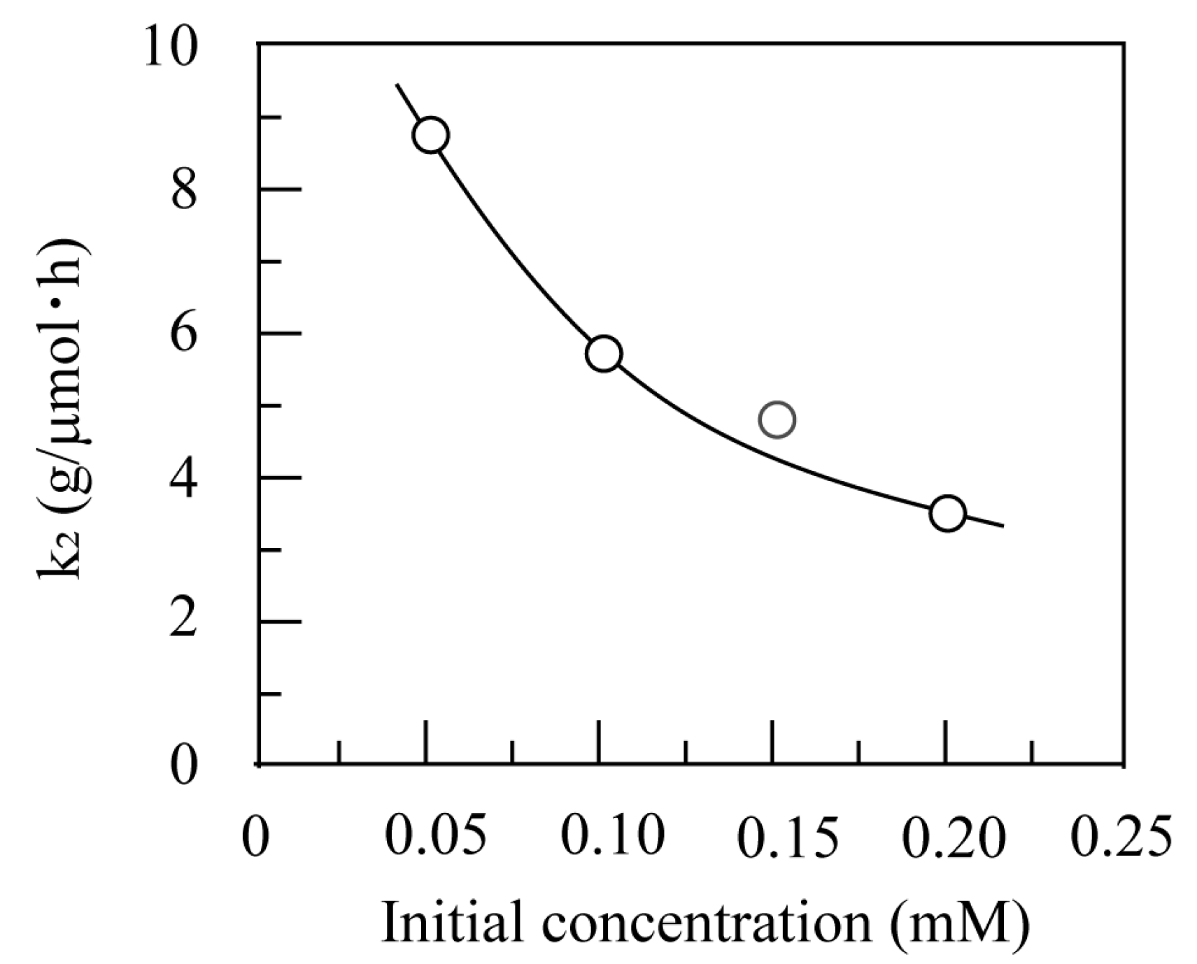Physchem 04 00030 g008