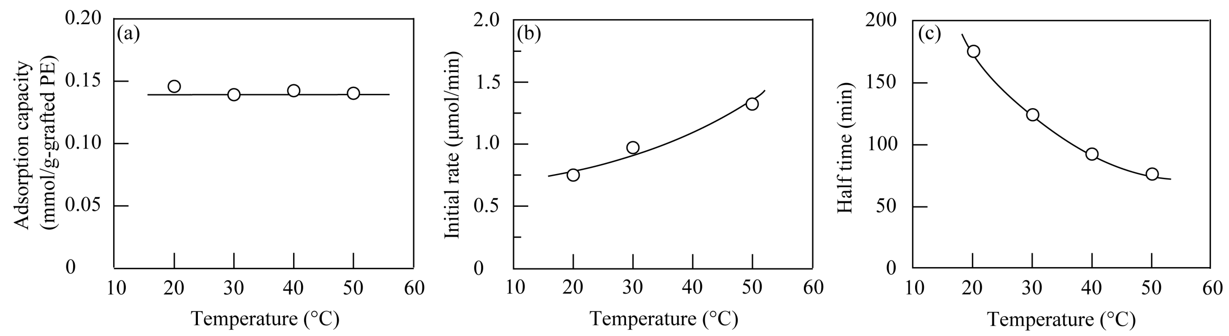 Physchem 04 00030 g009