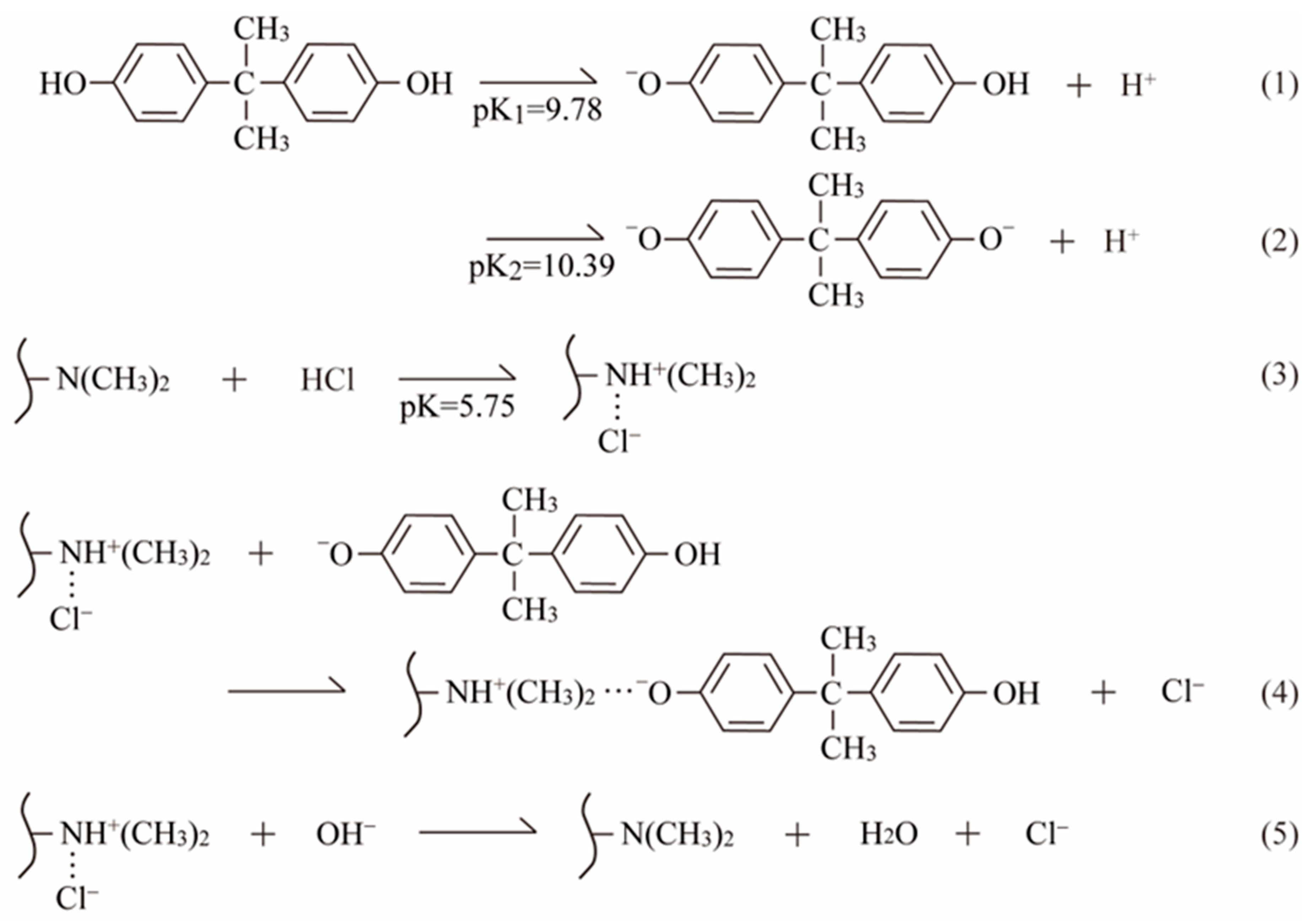 Physchem 04 00030 g011