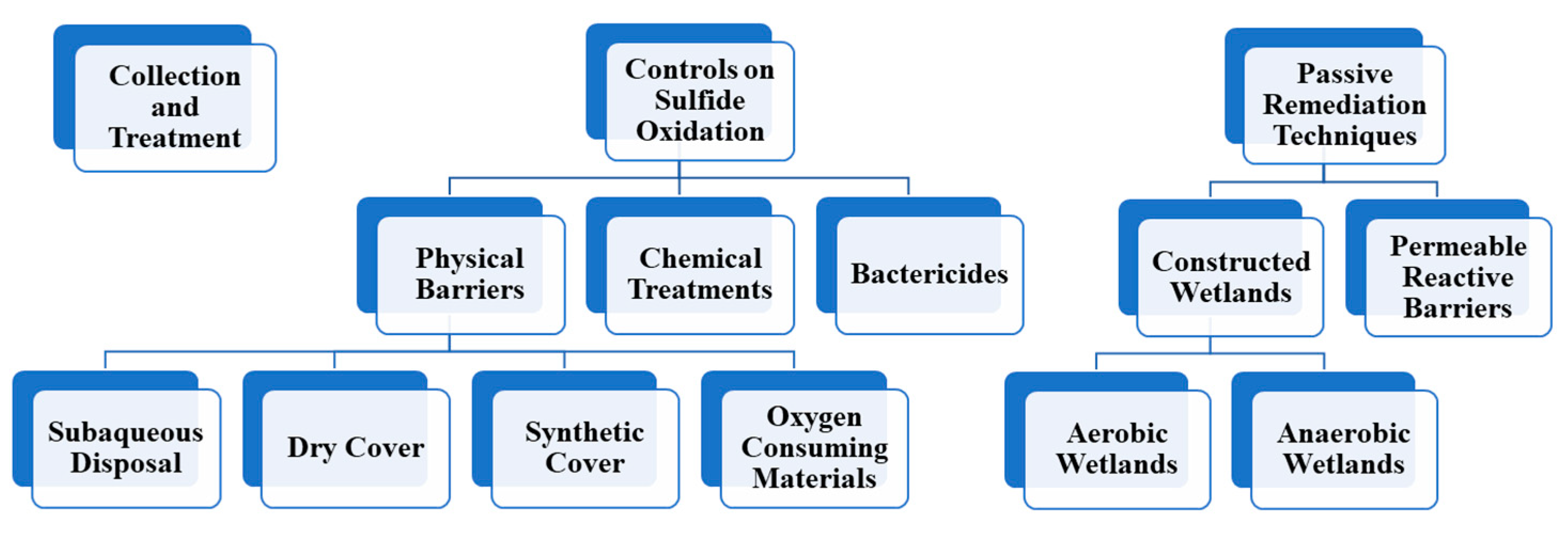 Physchem 04 00033 g001