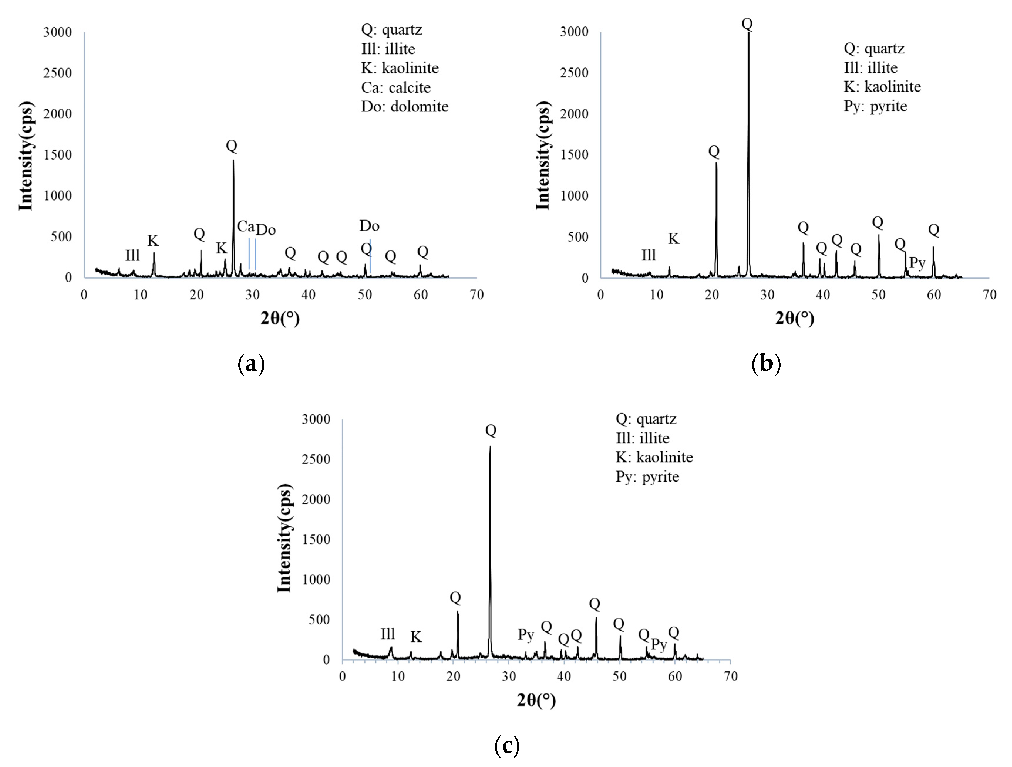 Physchem 04 00033 g003