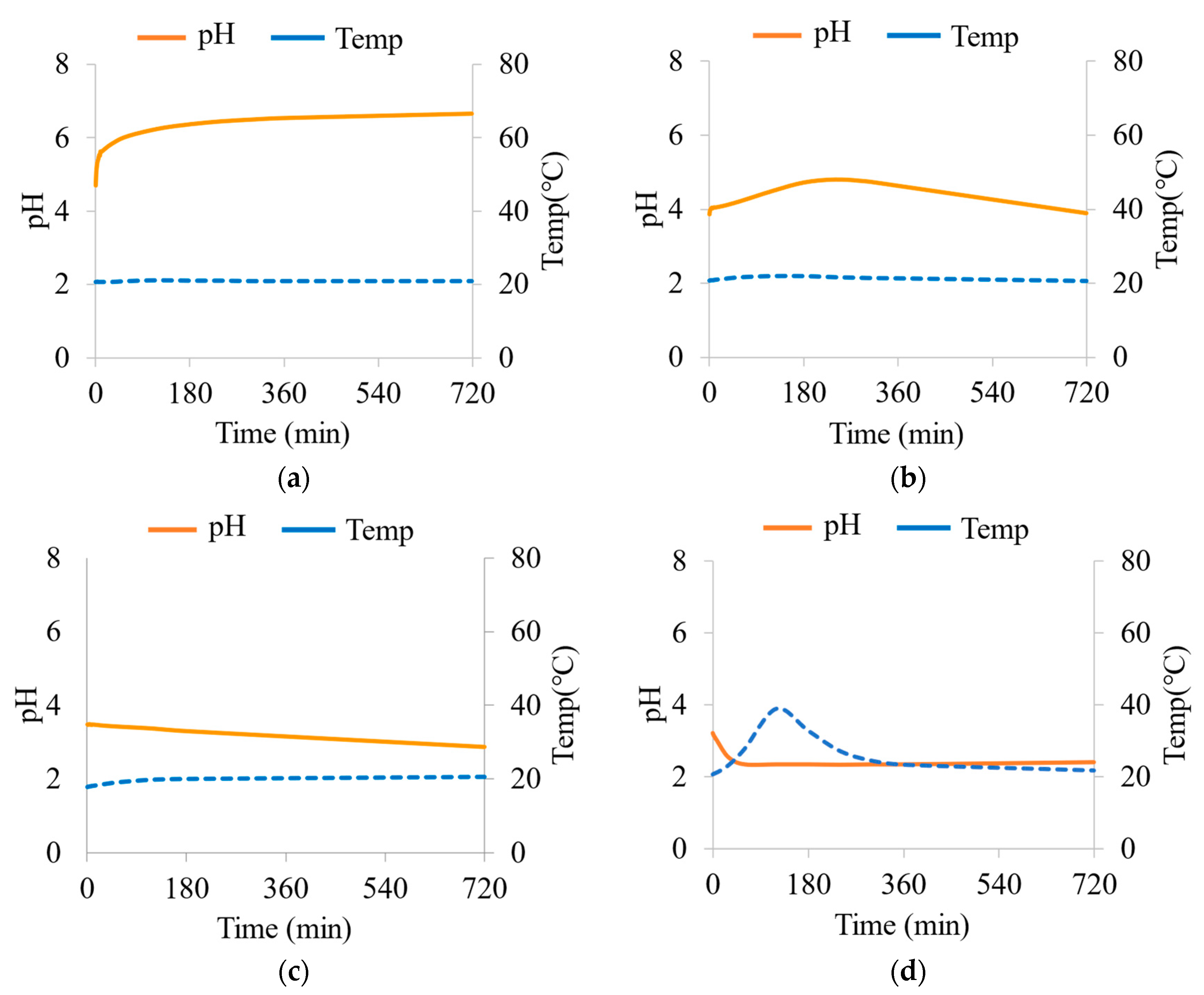 Physchem 04 00033 g004