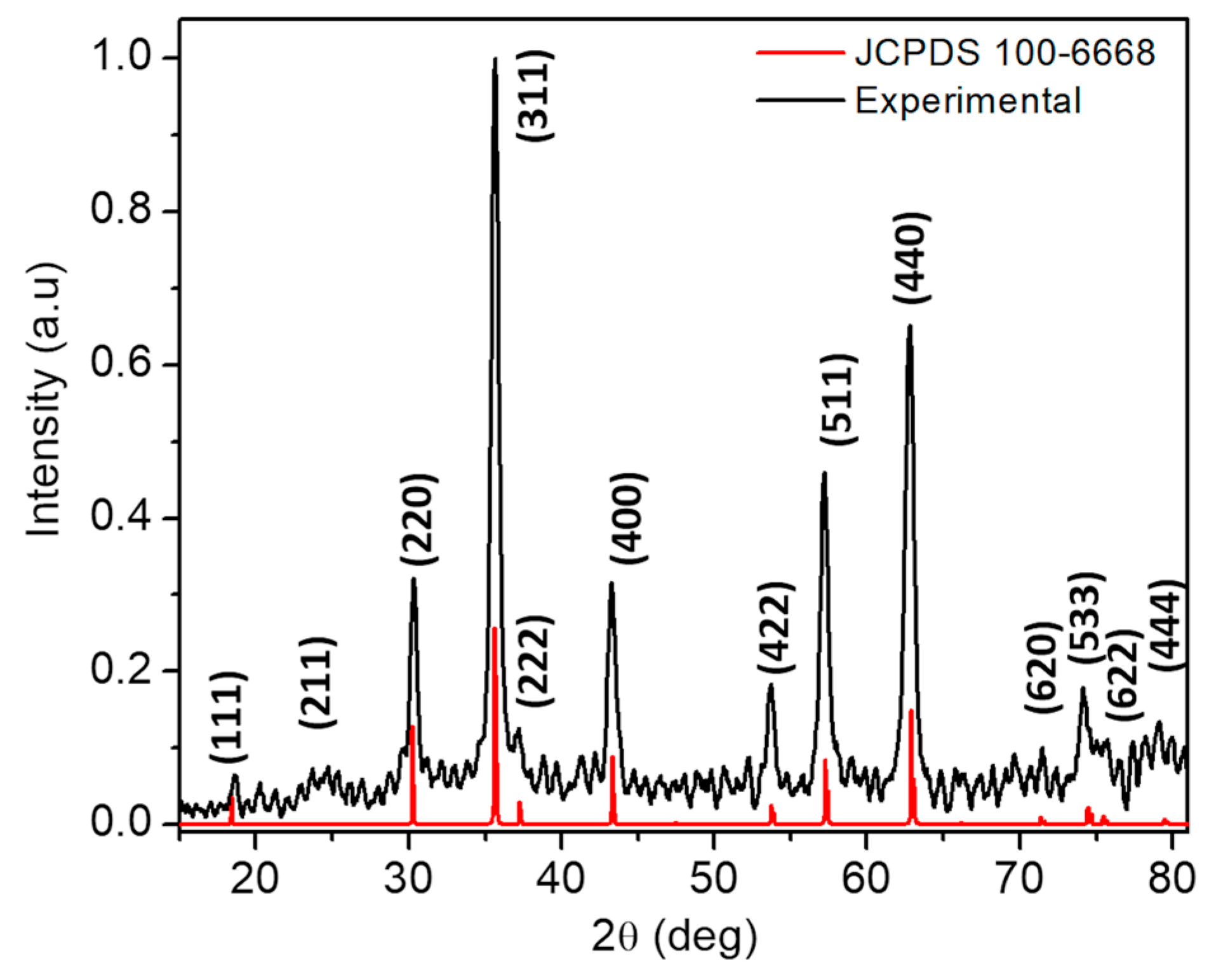 Physchem 04 00037 g001