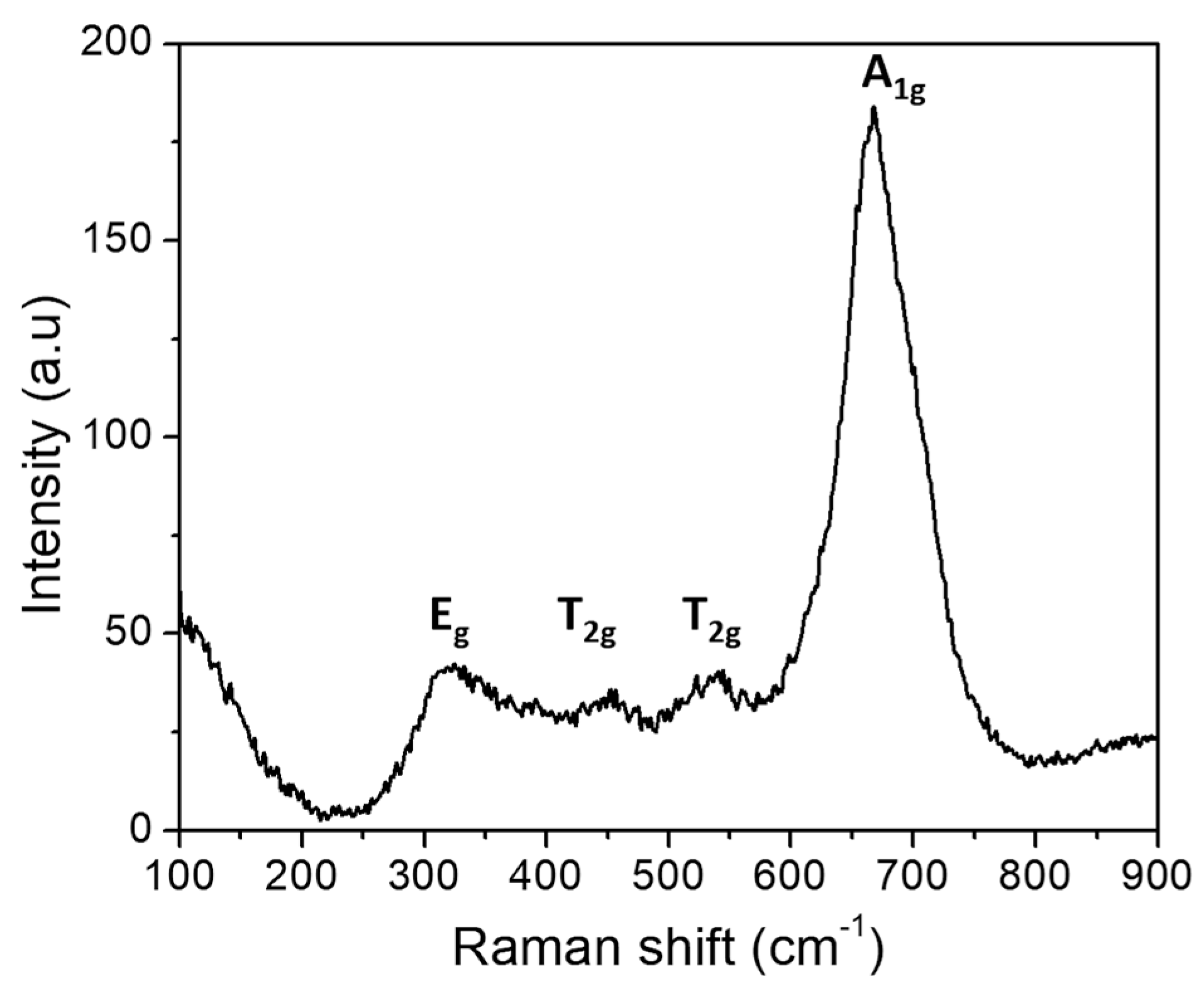 Physchem 04 00037 g002