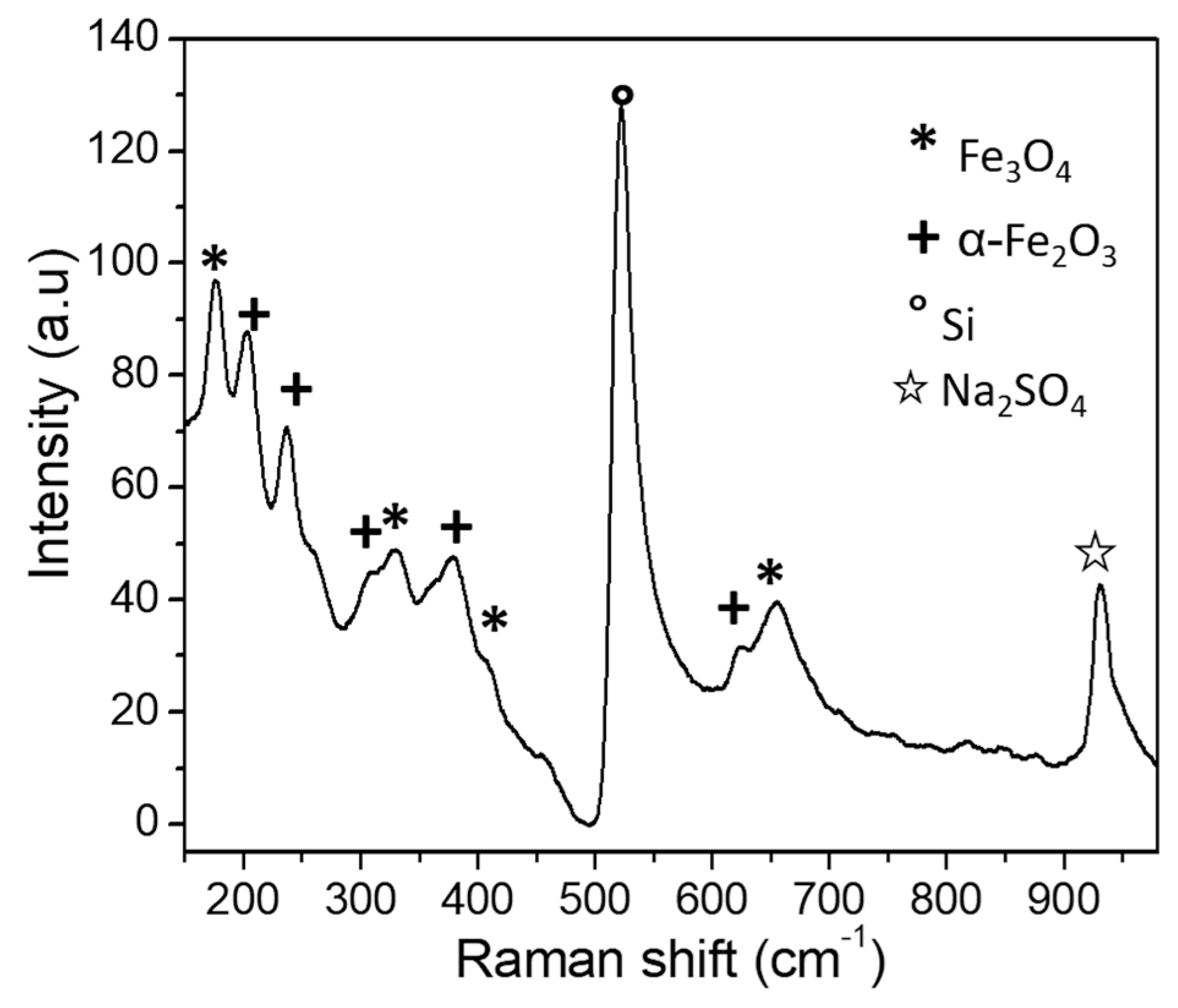 Physchem 04 00037 g005