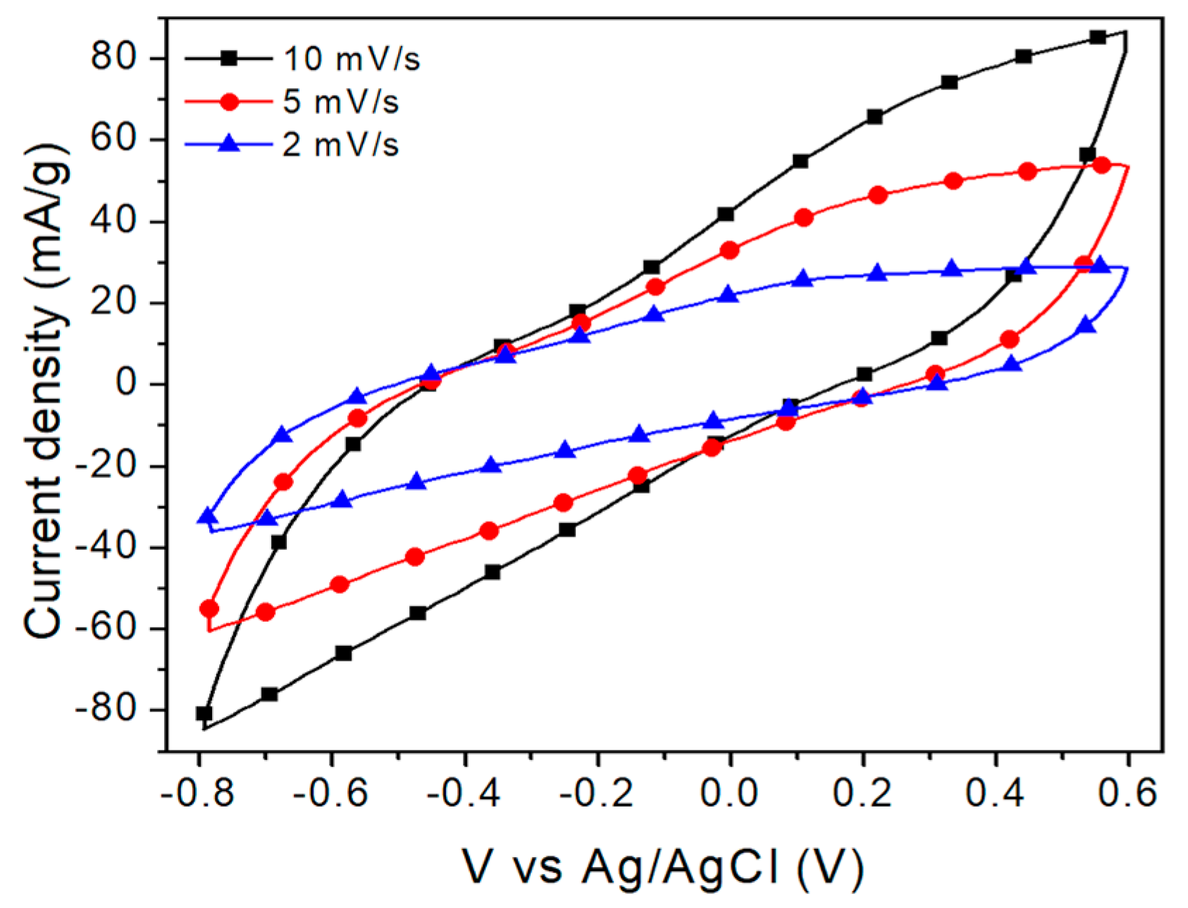Physchem 04 00037 g006