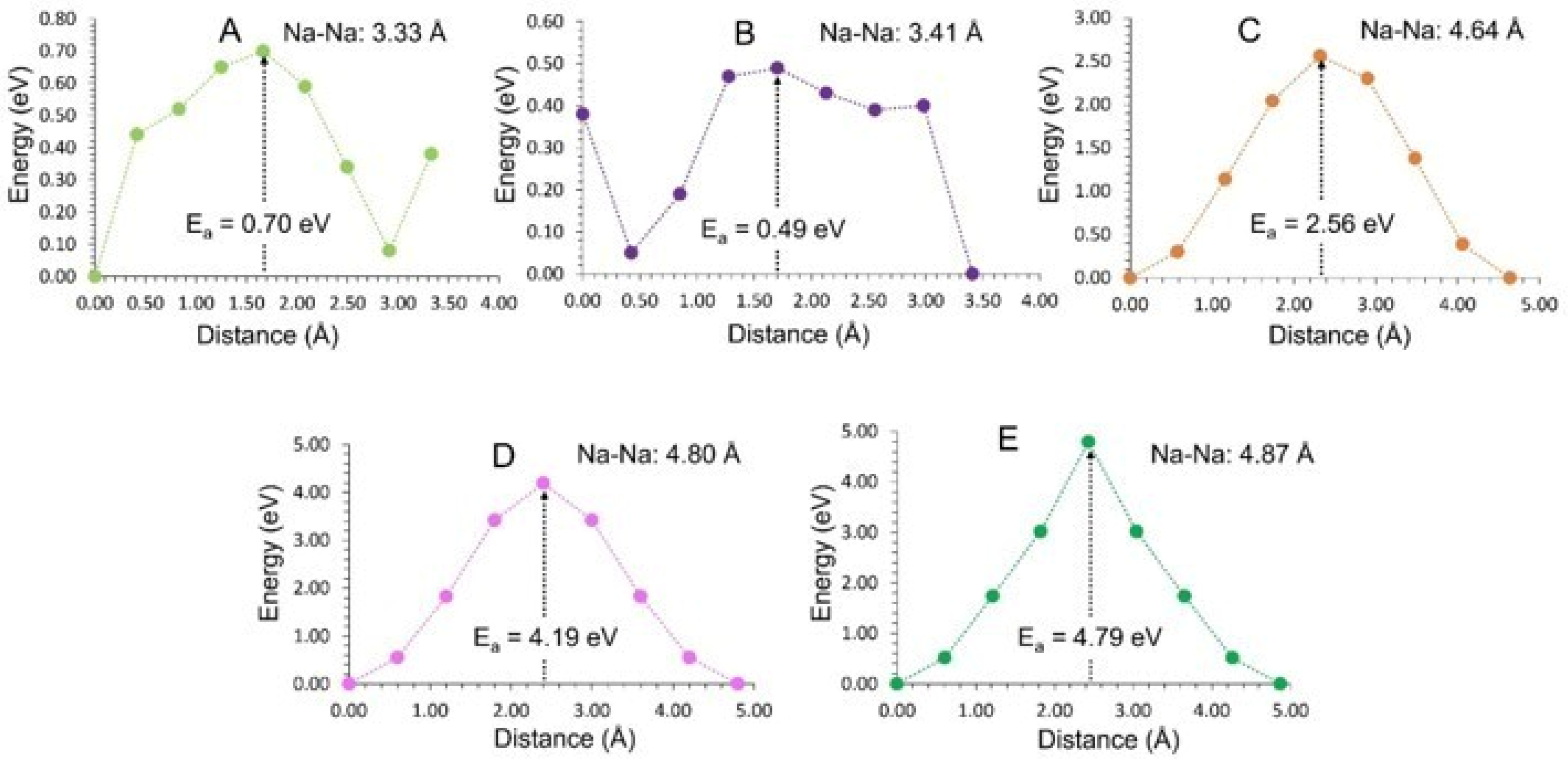 Physchem 05 00001 g003