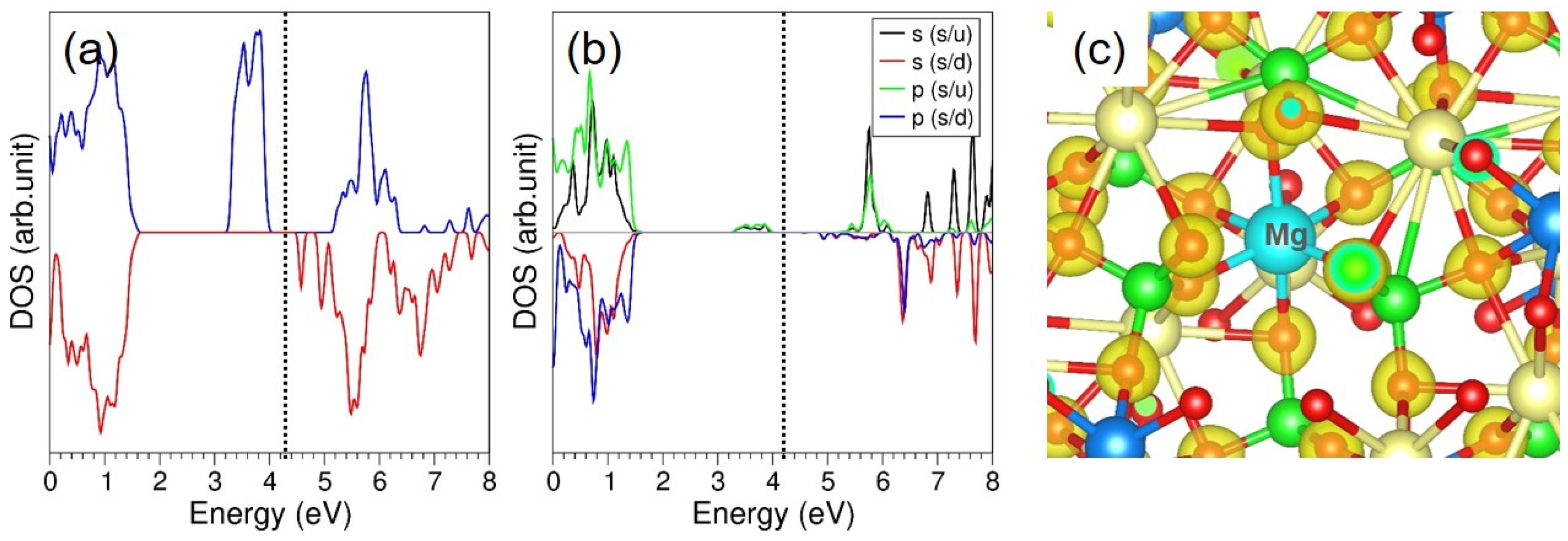Physchem 05 00001 g005