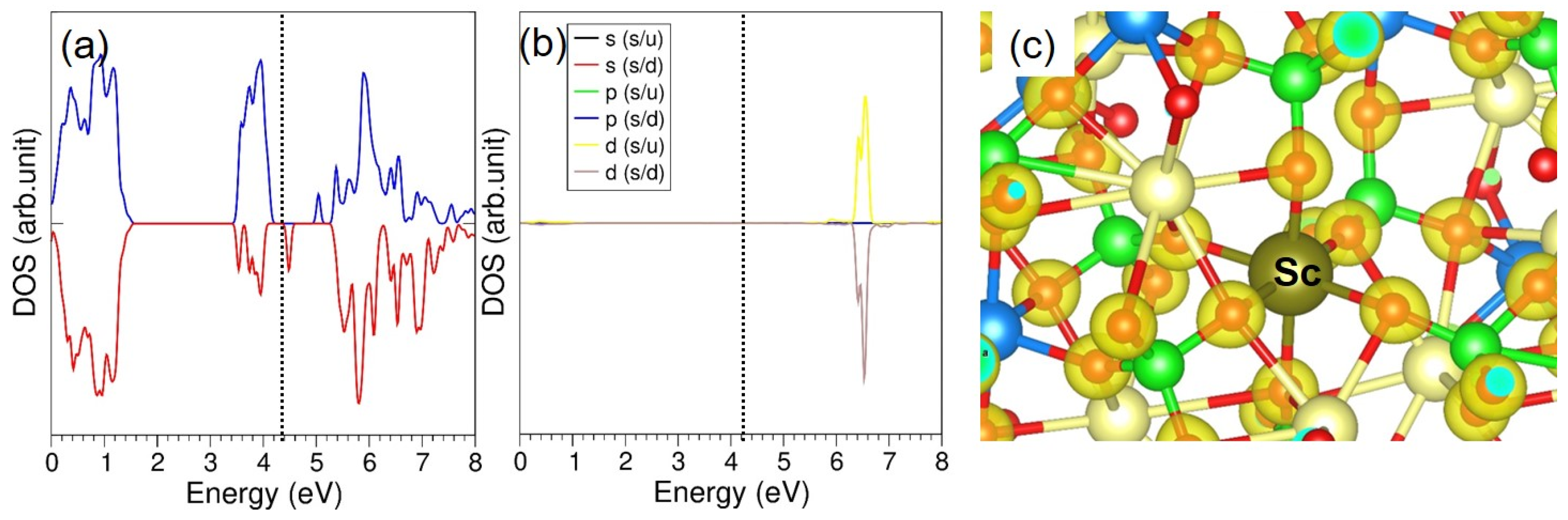 Physchem 05 00001 g006