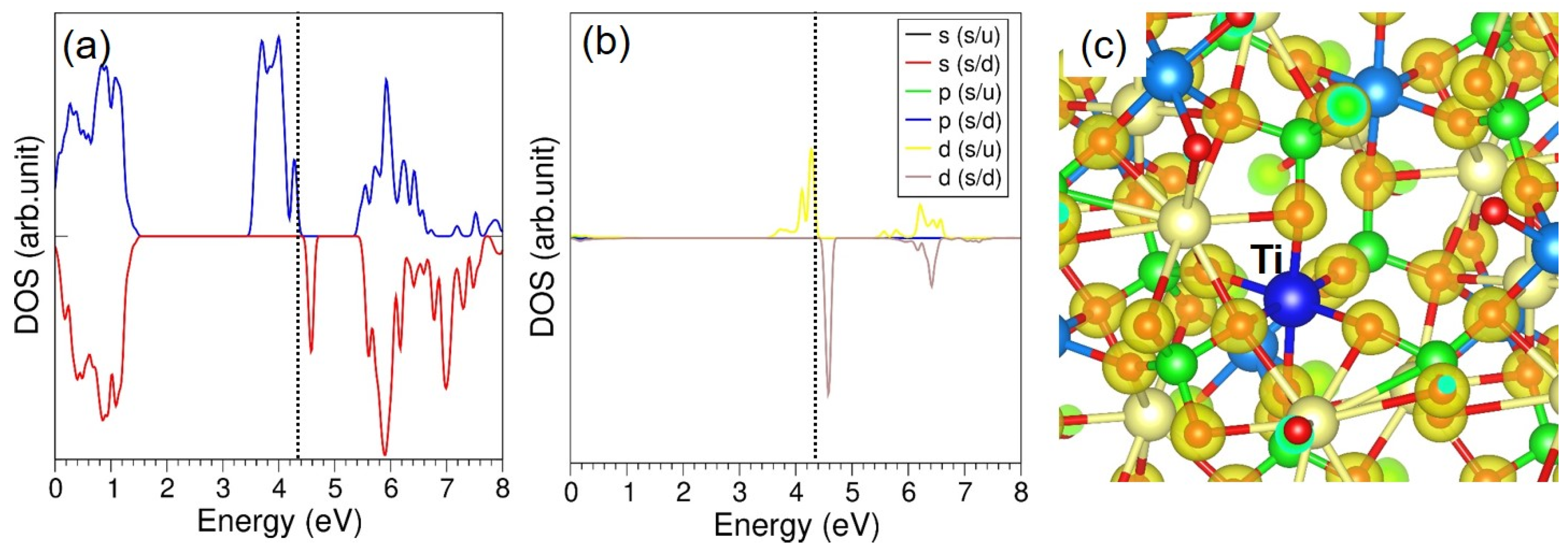 Physchem 05 00001 g007