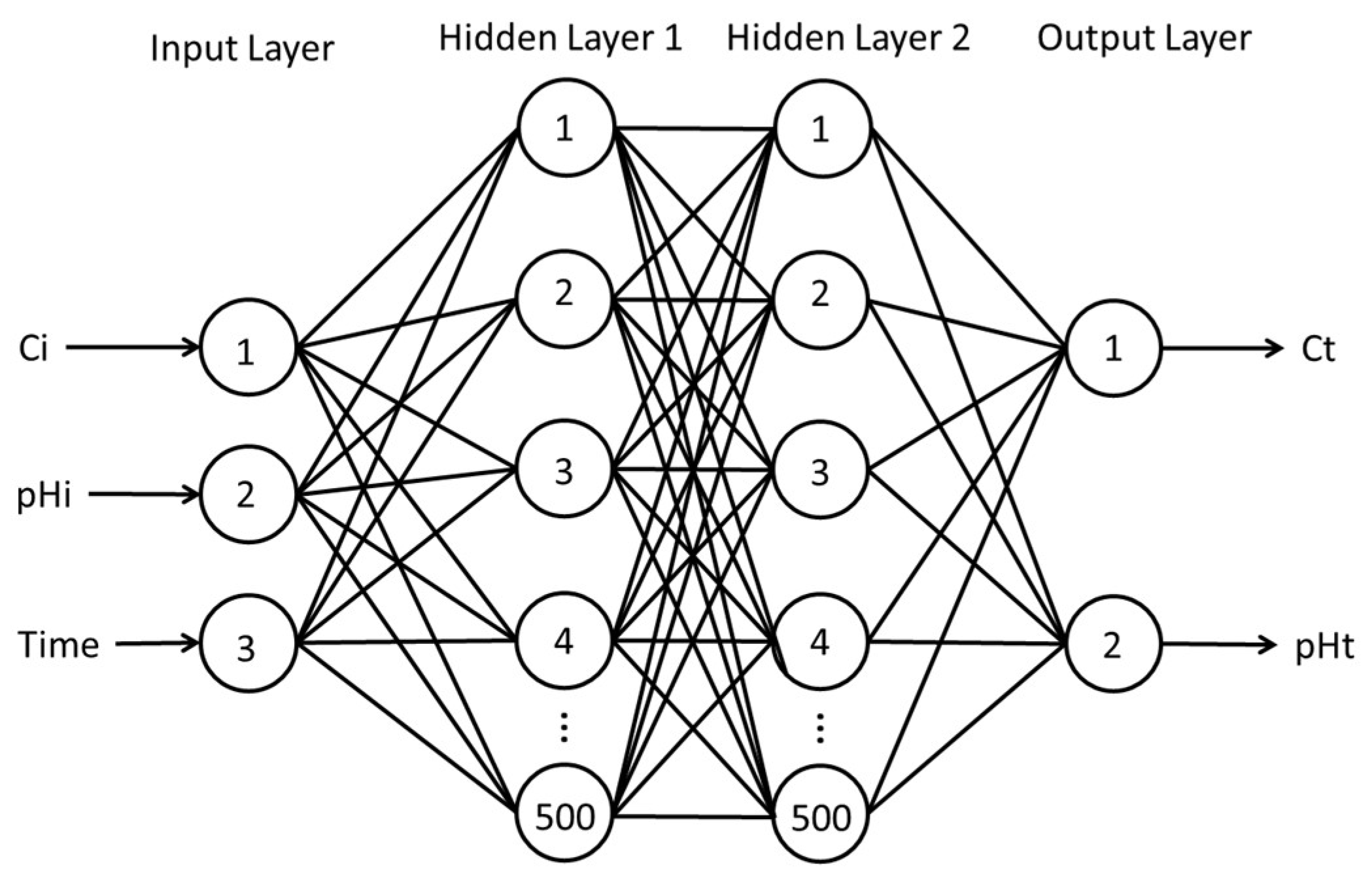 Physchem 05 00005 g001