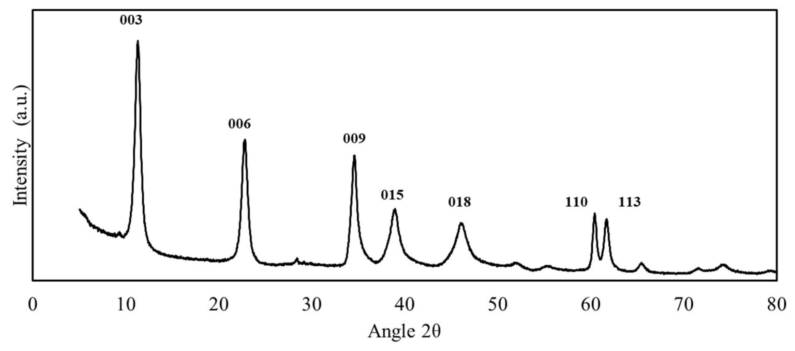 Physchem 05 00005 g002