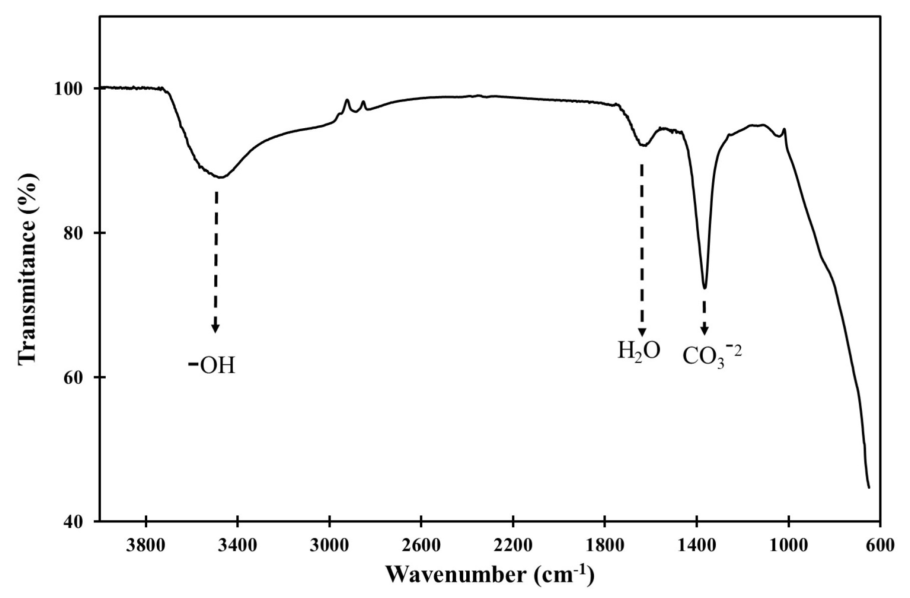 Physchem 05 00005 g004
