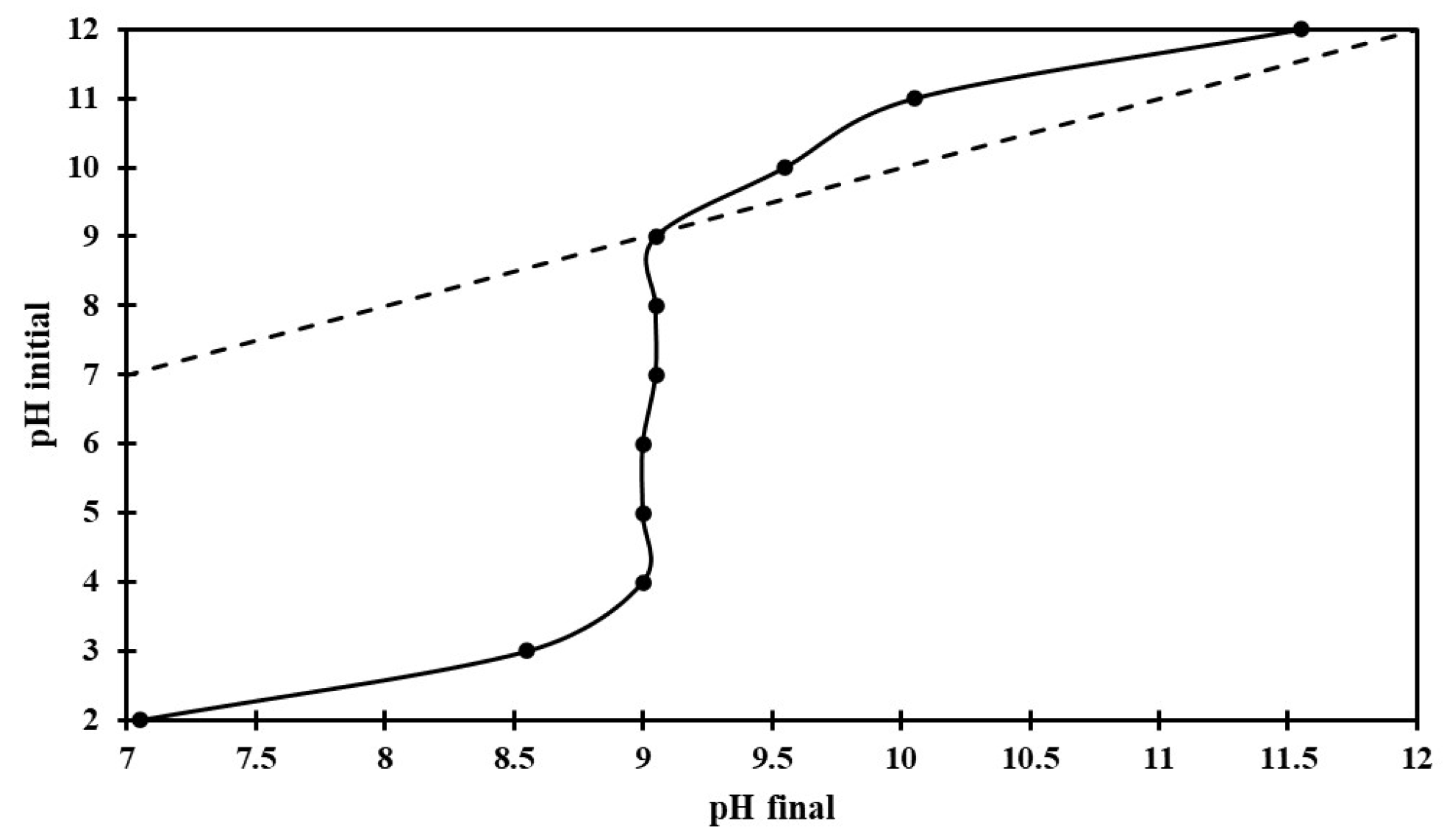 Physchem 05 00005 g005