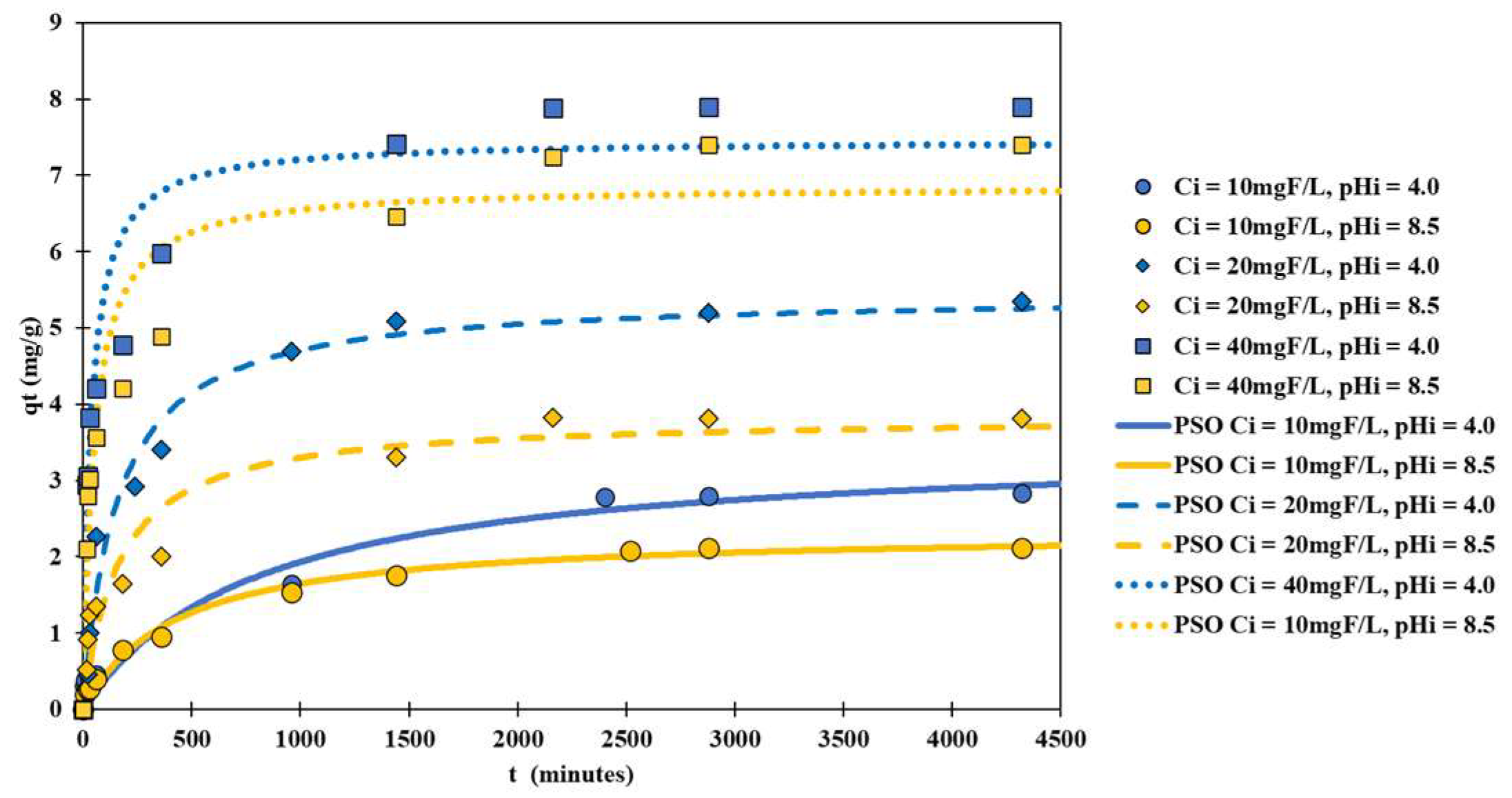 Physchem 05 00005 g006