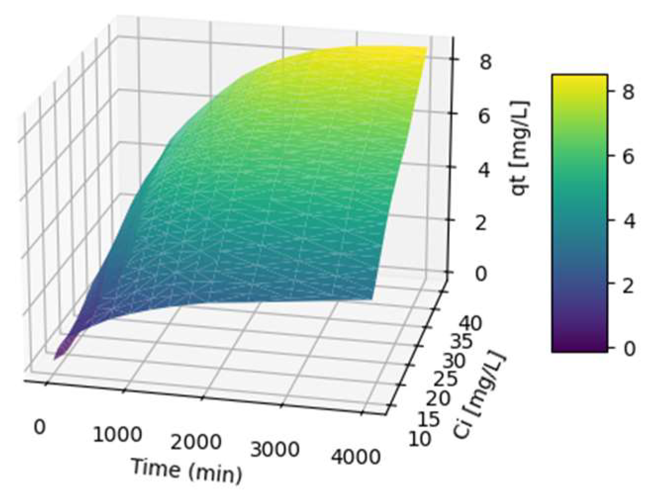 Physchem 05 00005 g010
