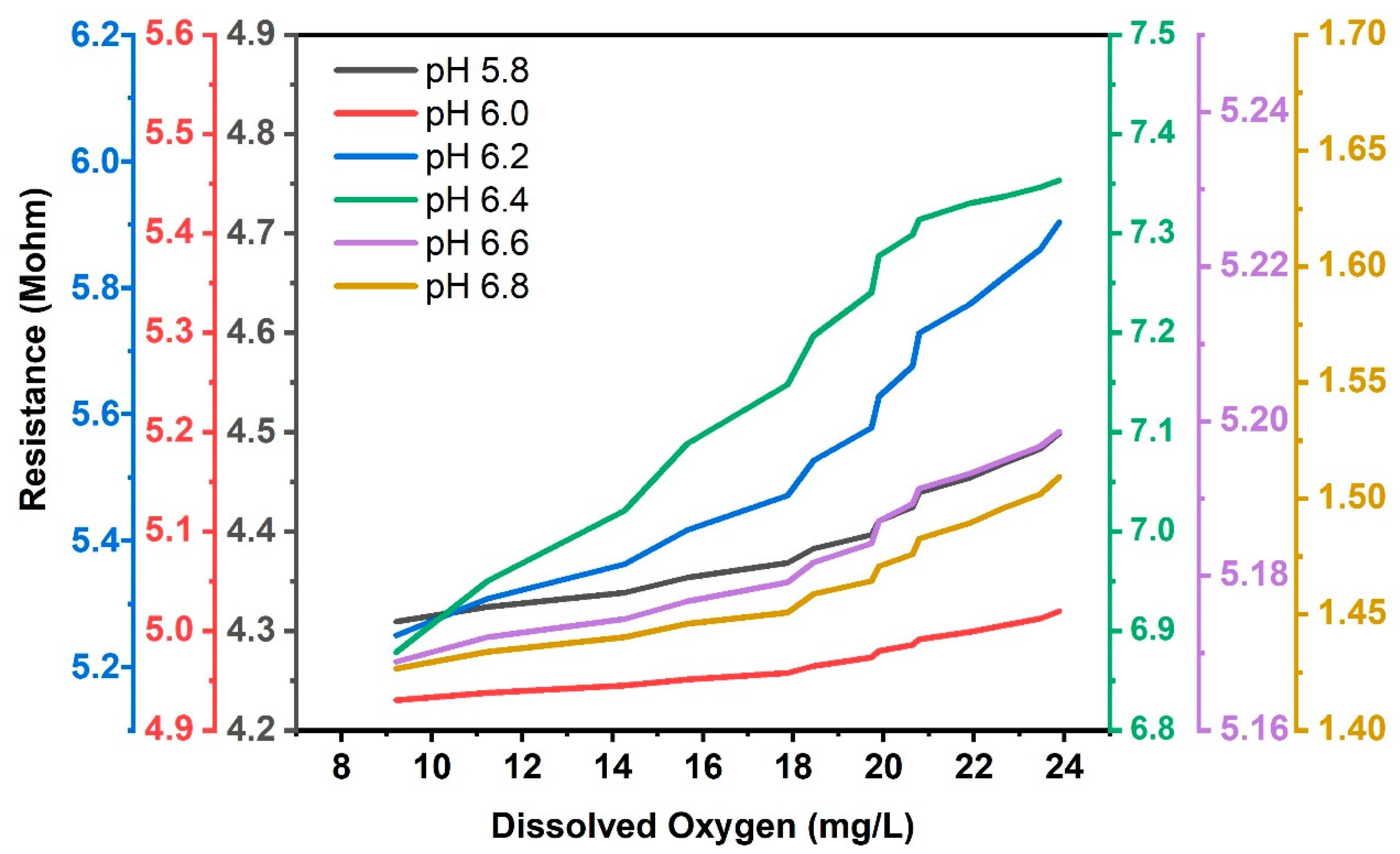 Physchem 05 00006 g003