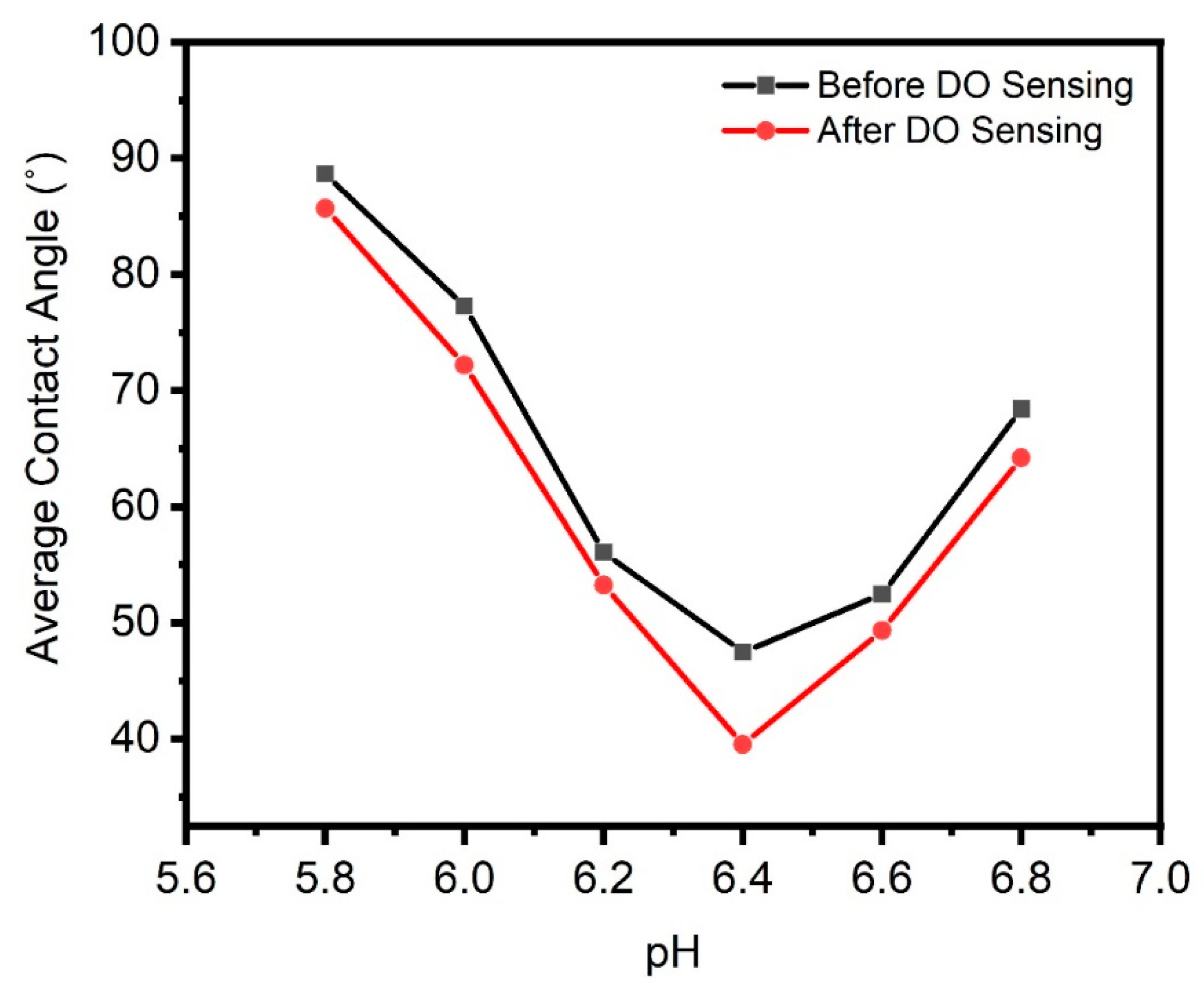 Physchem 05 00006 g004