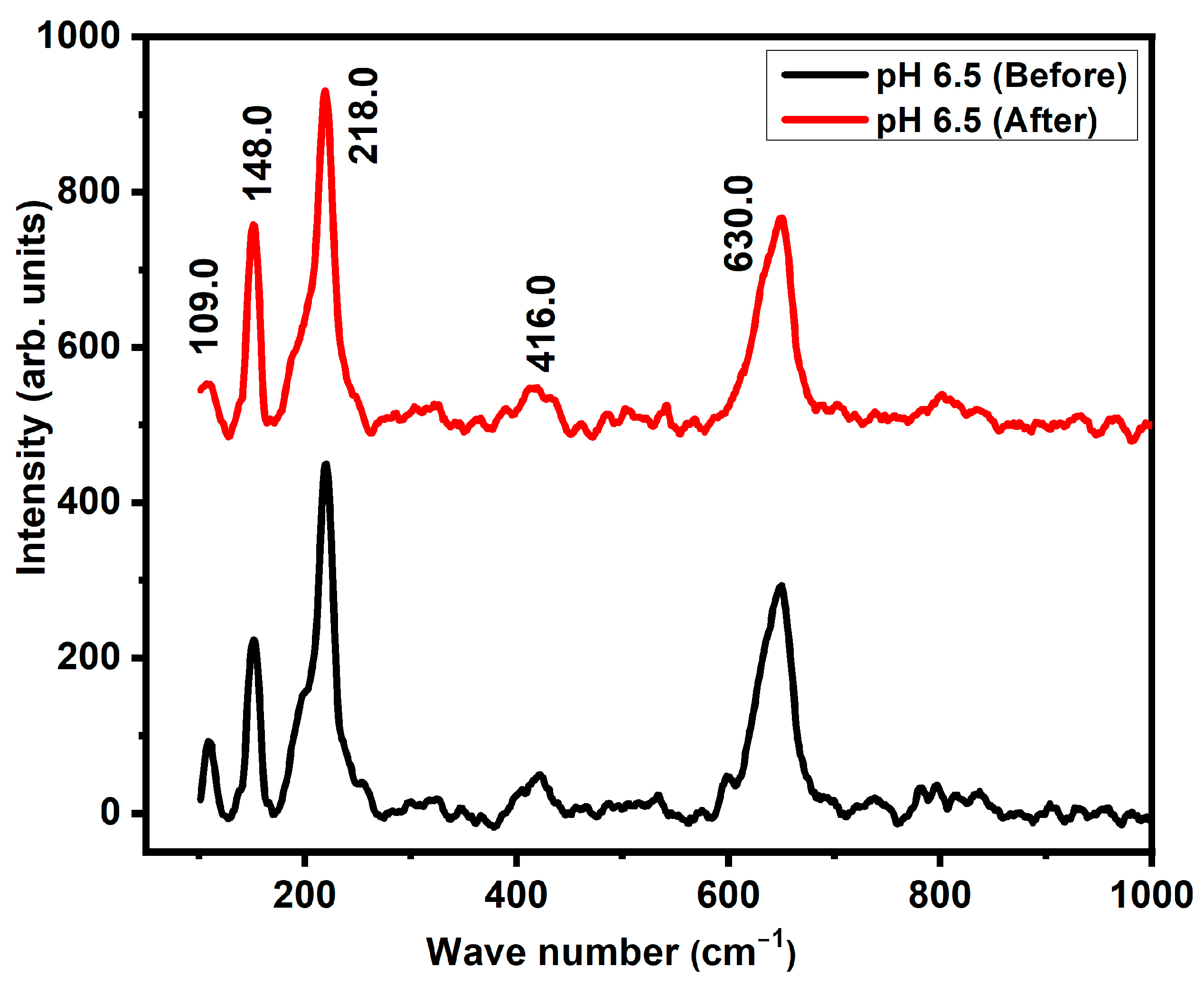 Physchem 05 00006 g010