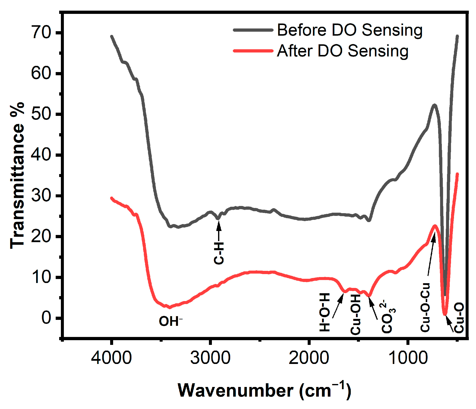 Physchem 05 00006 g011