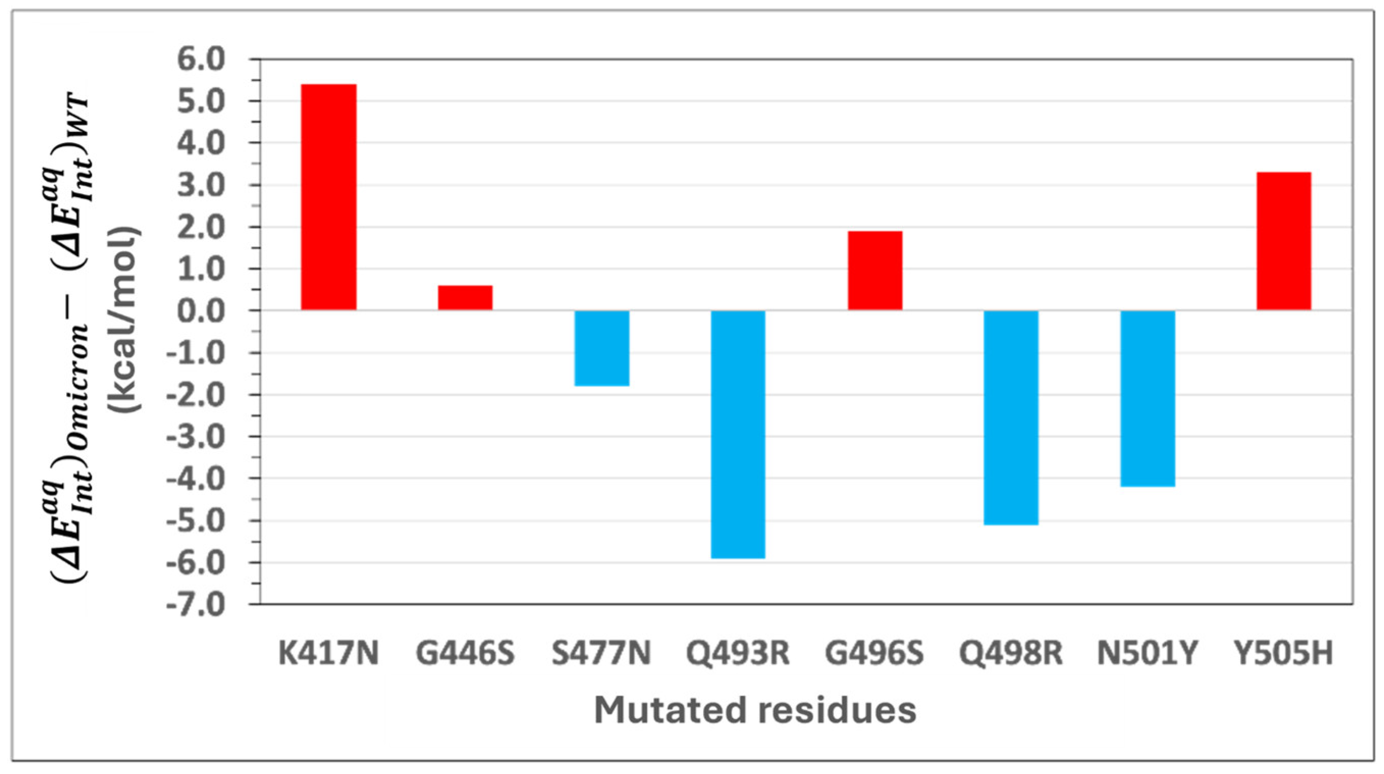 Physchem 05 00008 g003