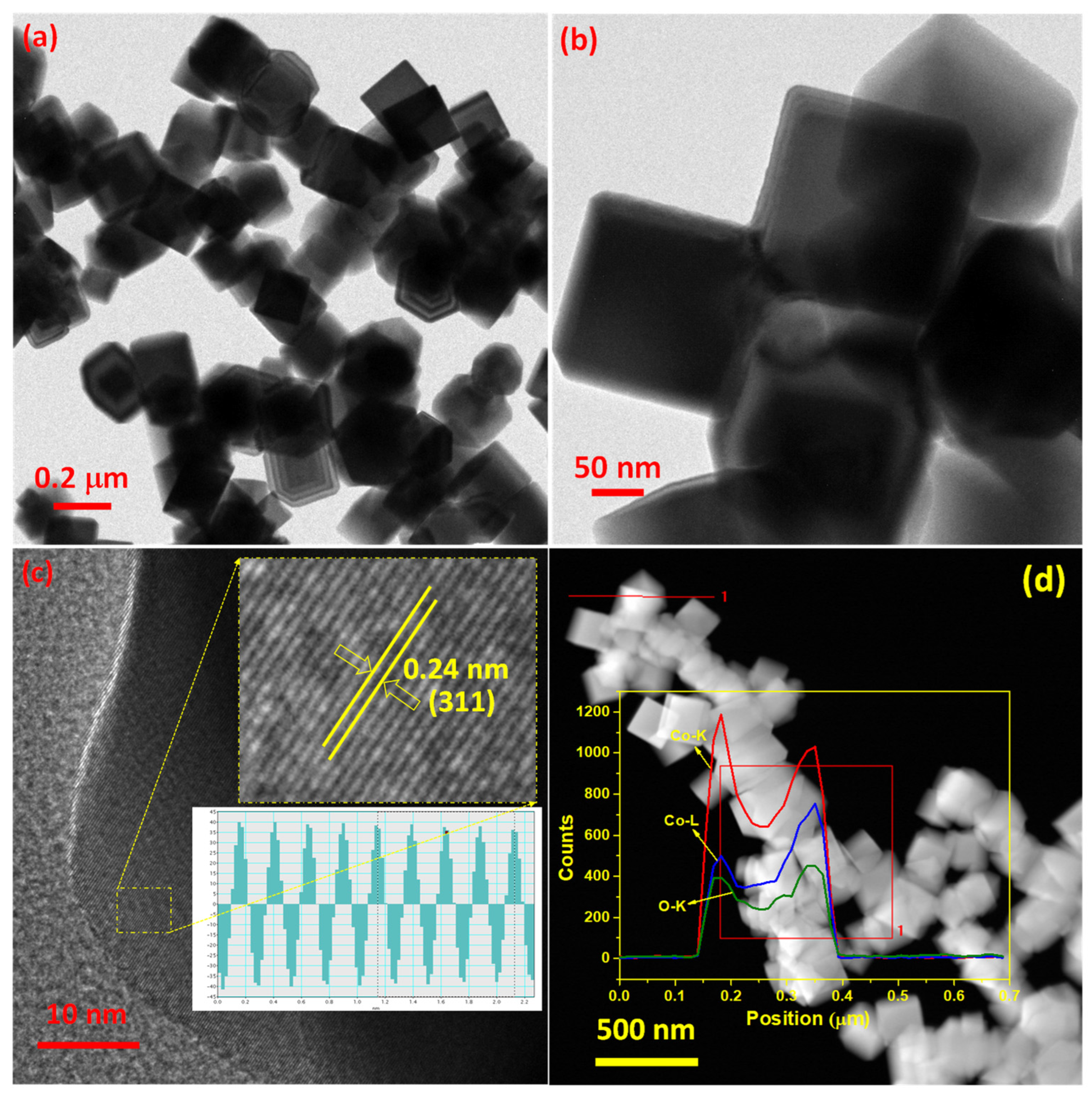 Physchem 05 00011 g002