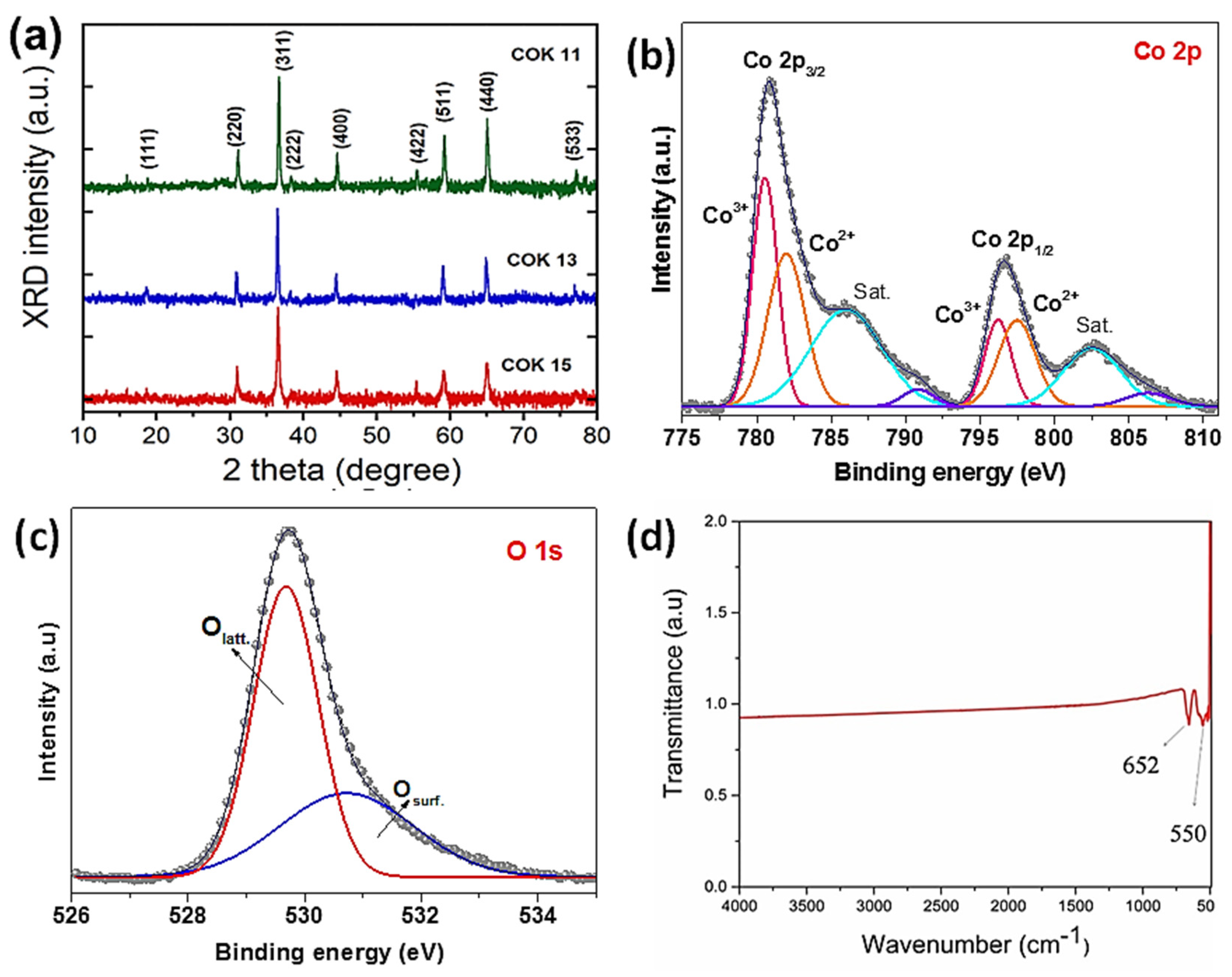 Physchem 05 00011 g003