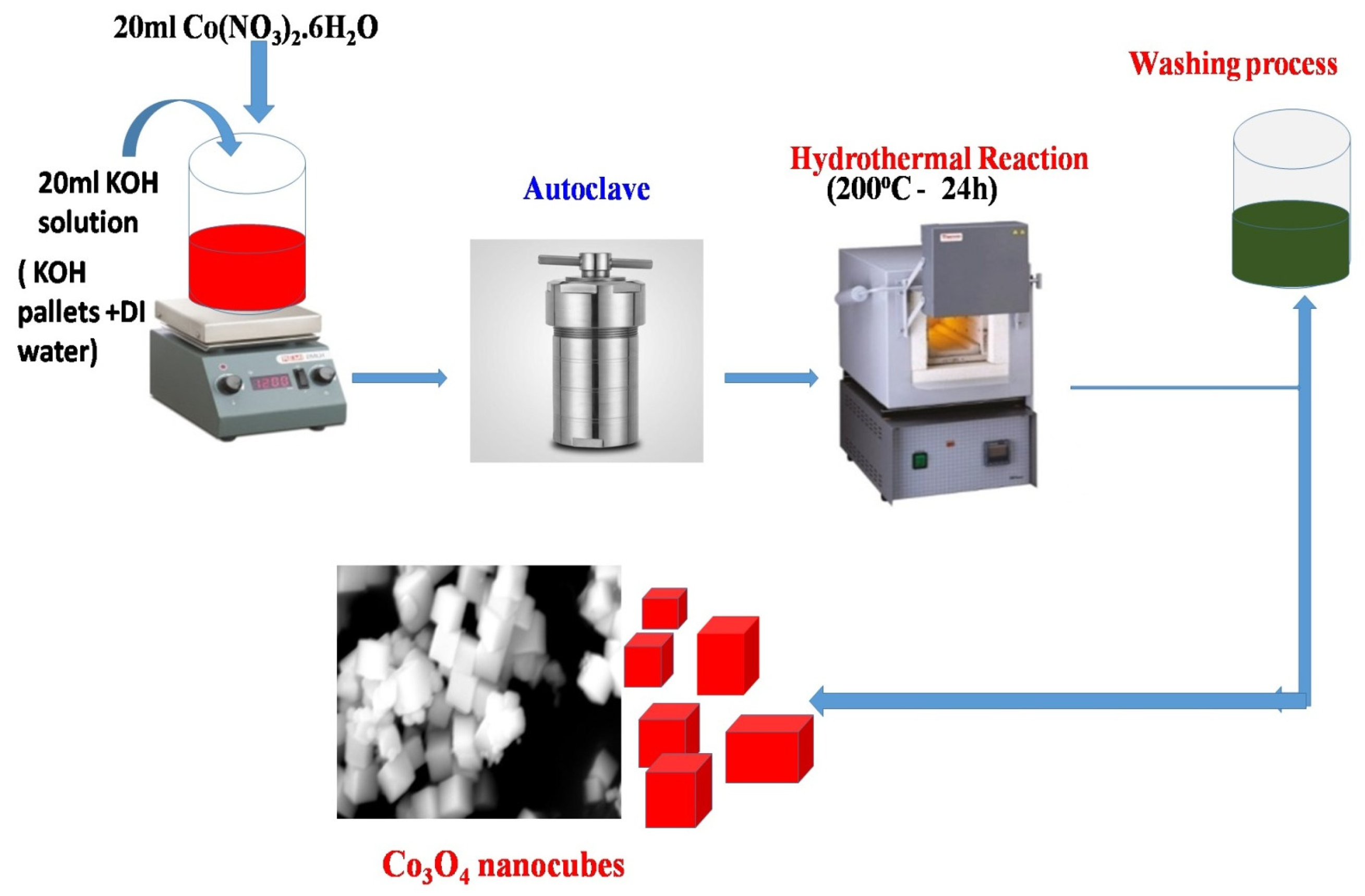 Physchem 05 00011 sch001
