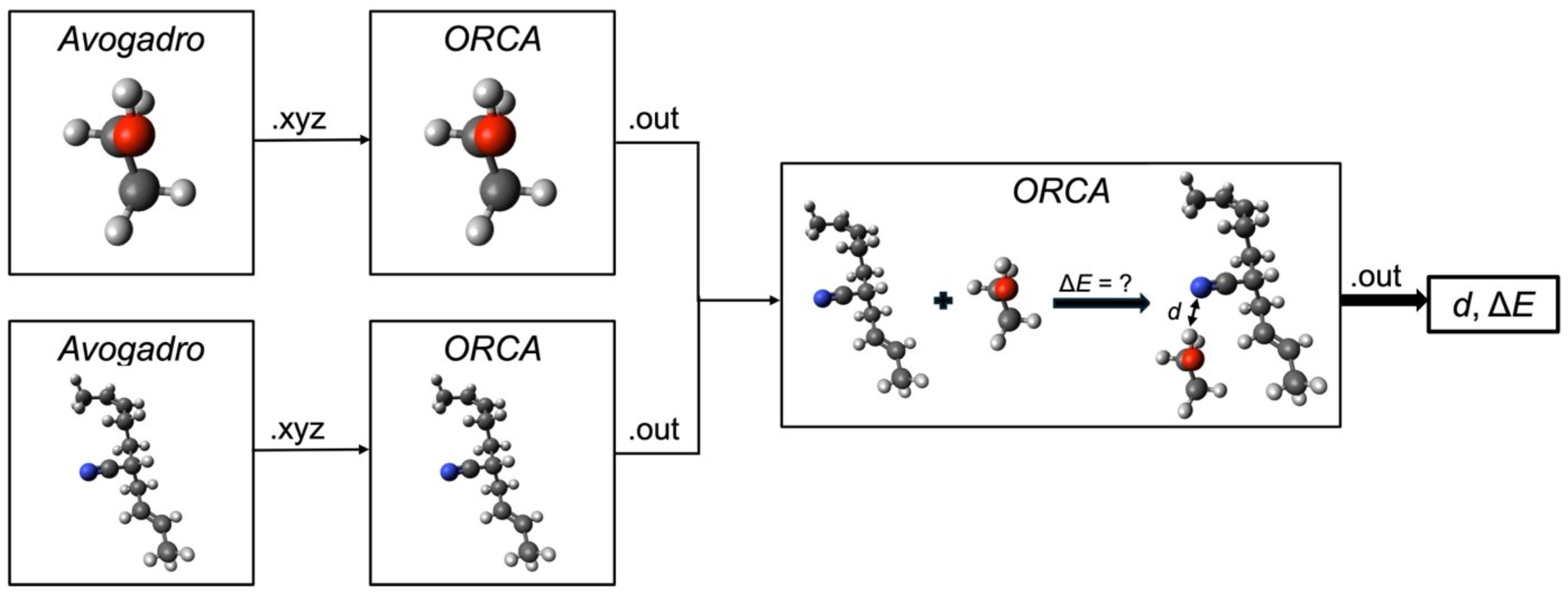 Physchem 05 00015 g003
