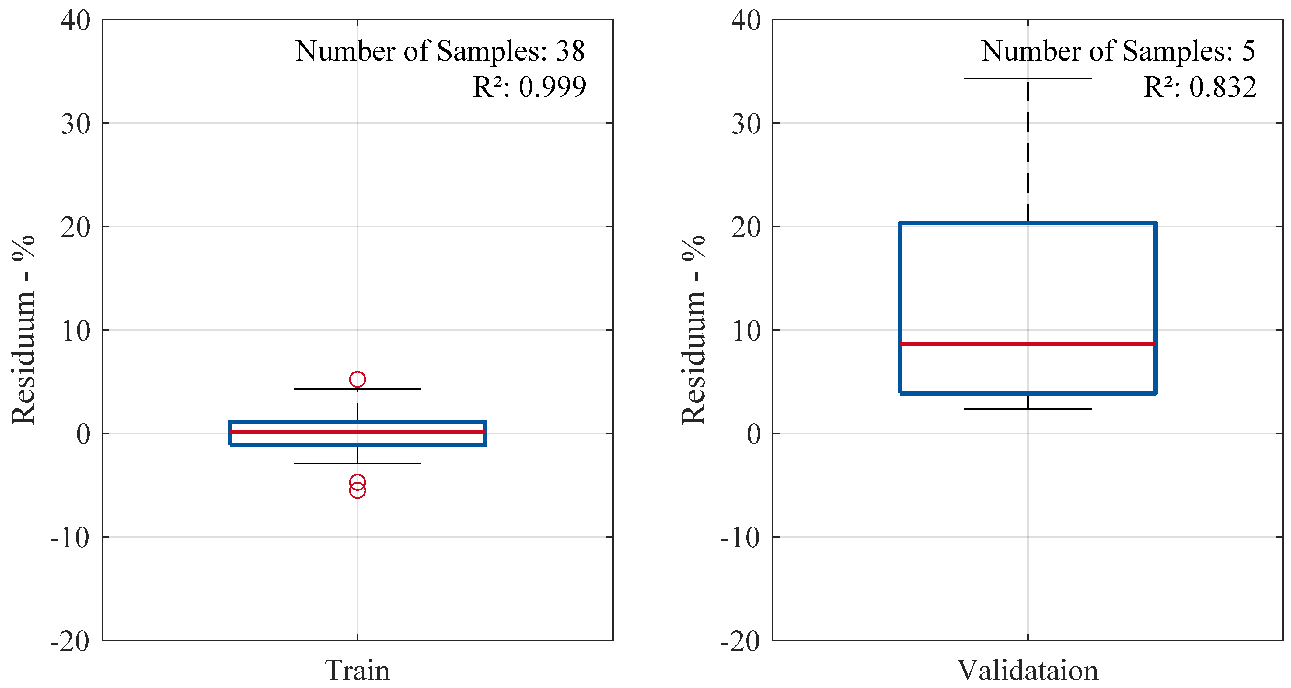 Physchem 05 00015 g005