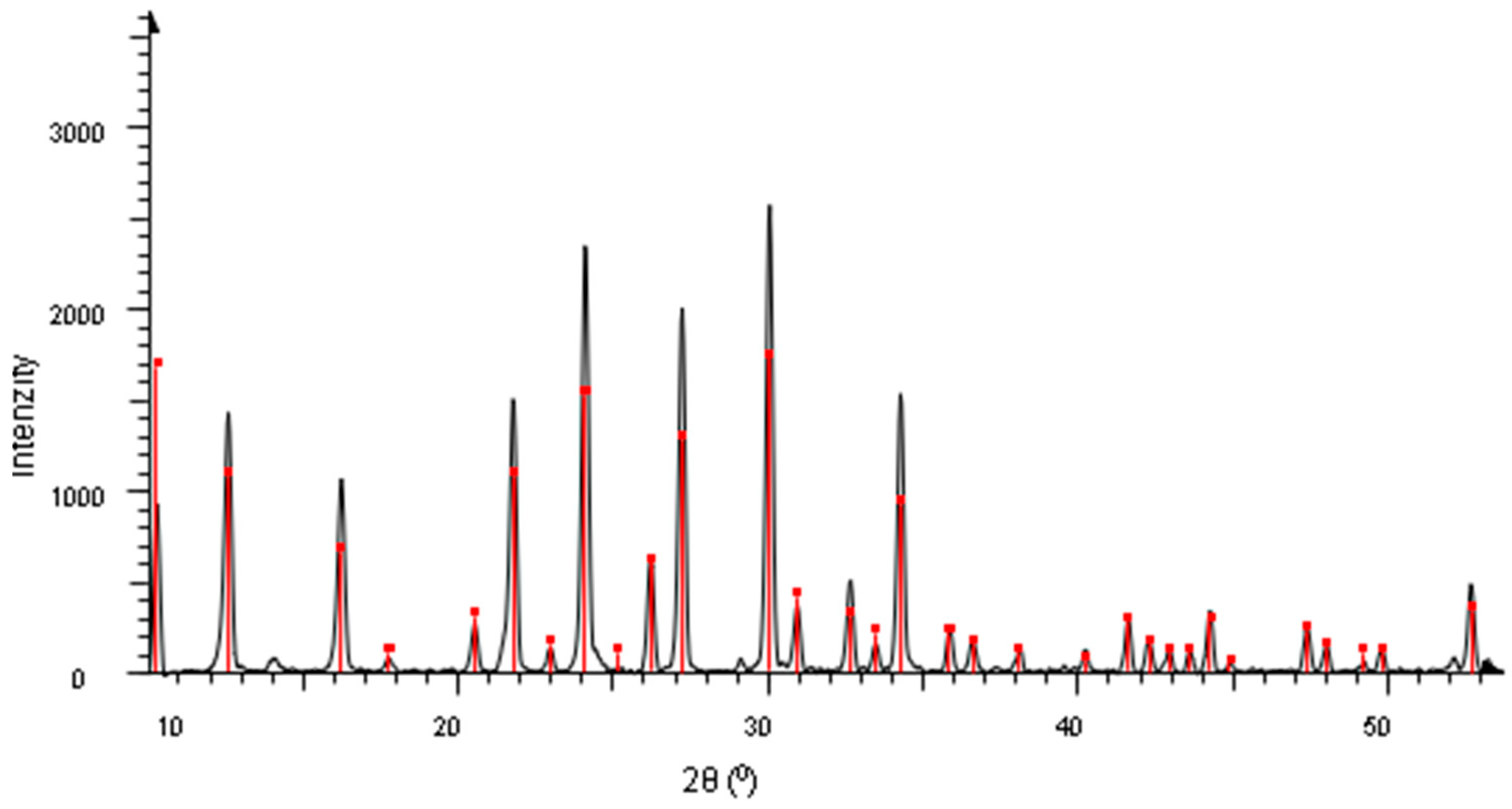 Physchem 05 00019 g001