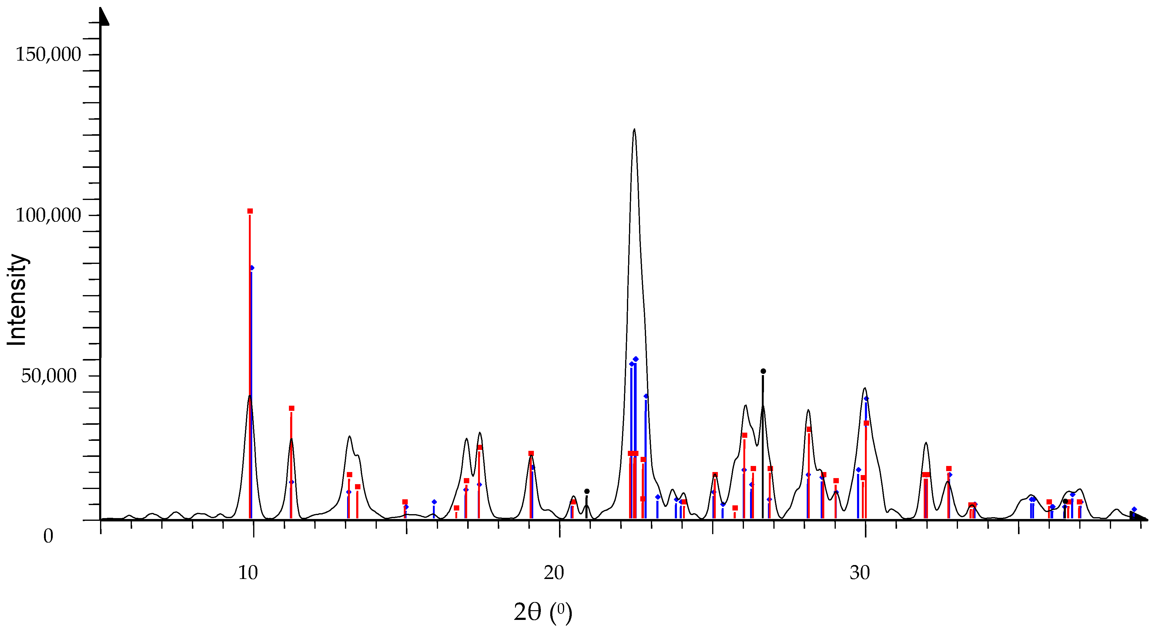 Physchem 05 00019 g002