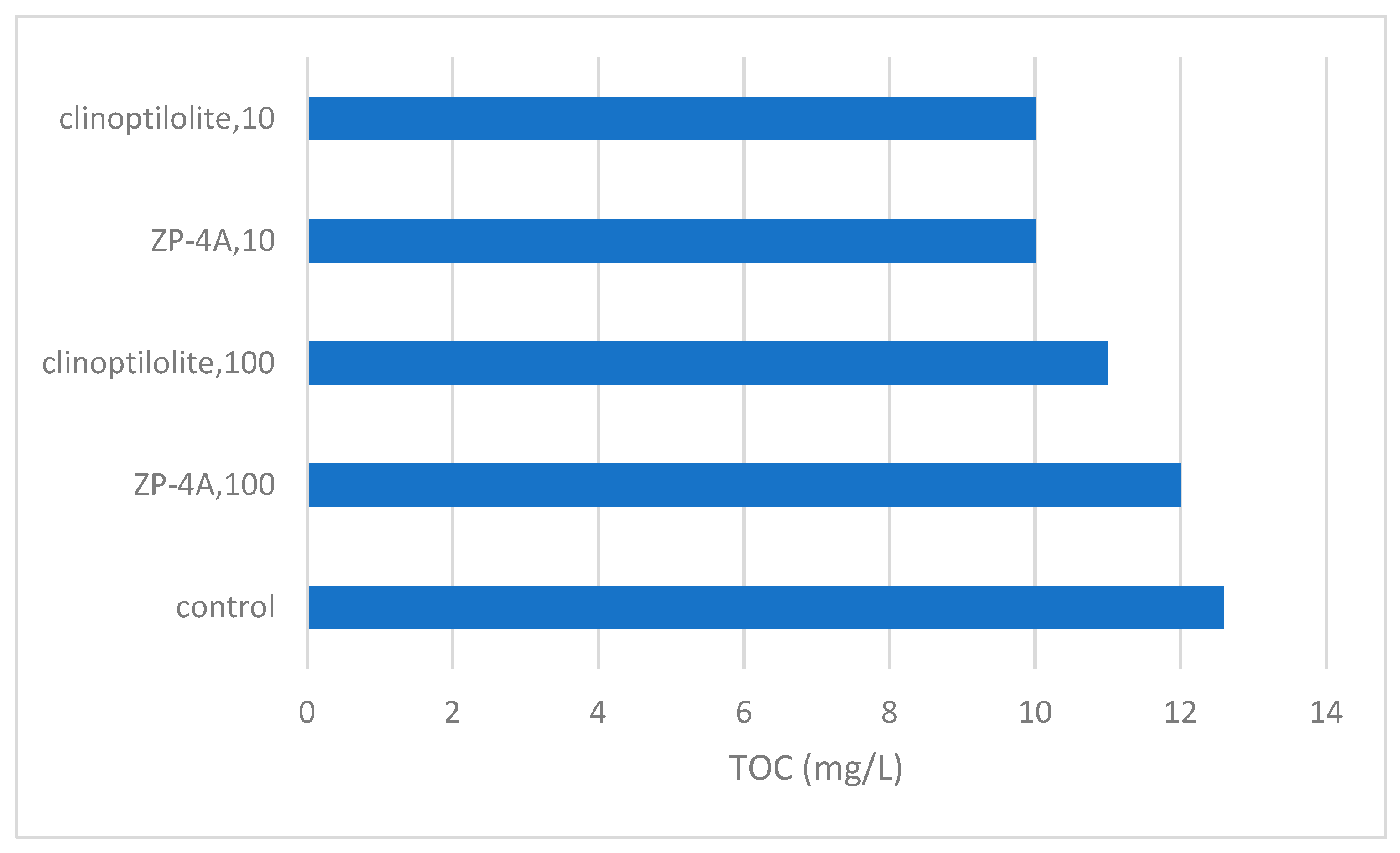 Physchem 05 00019 g005