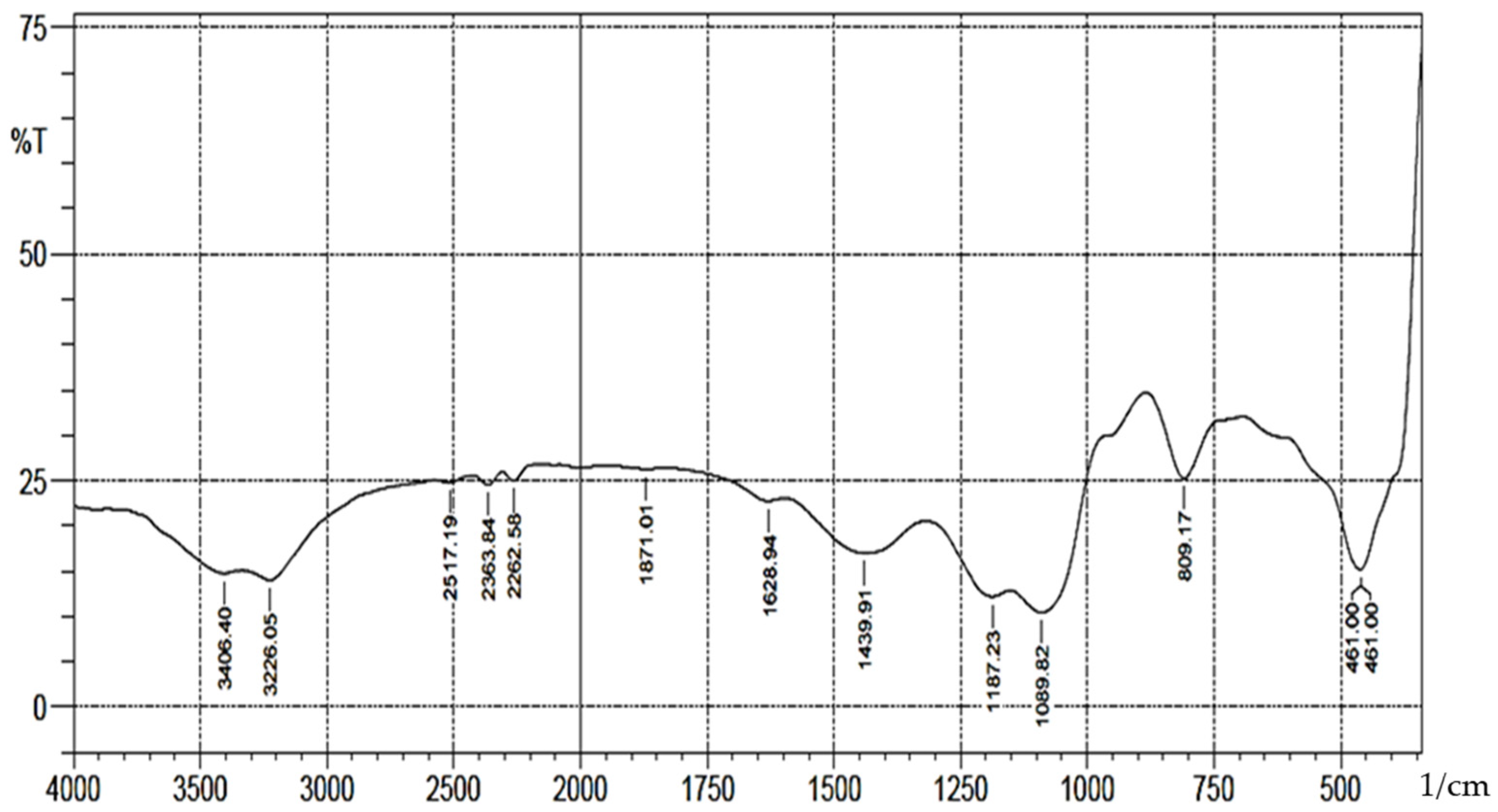 Physchem 05 00020 g001