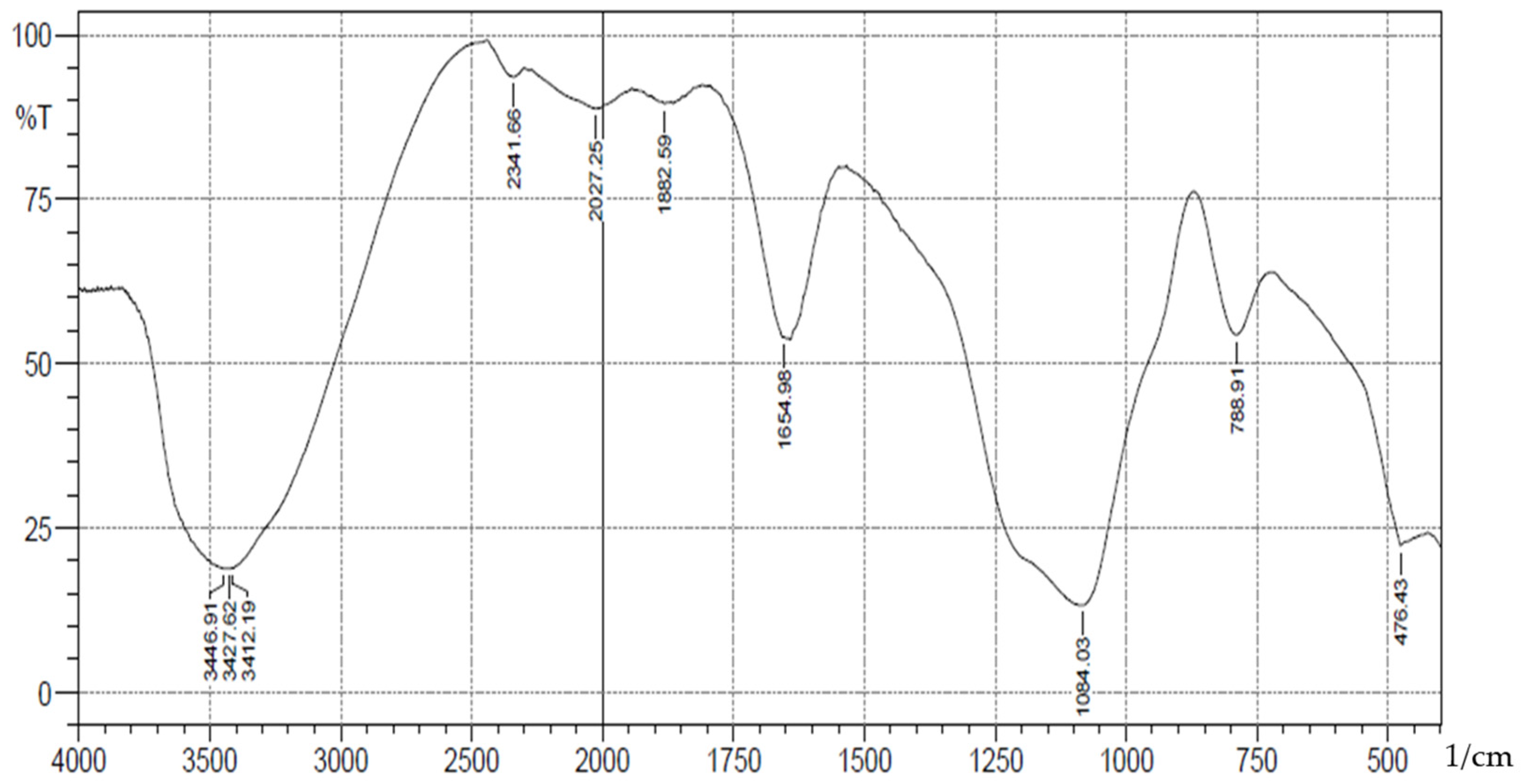 Physchem 05 00020 g002
