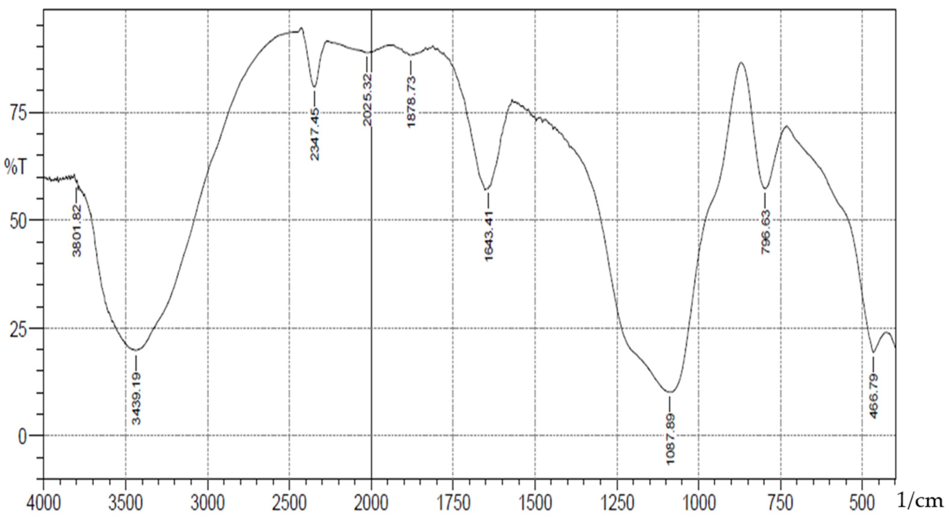 Physchem 05 00020 g003